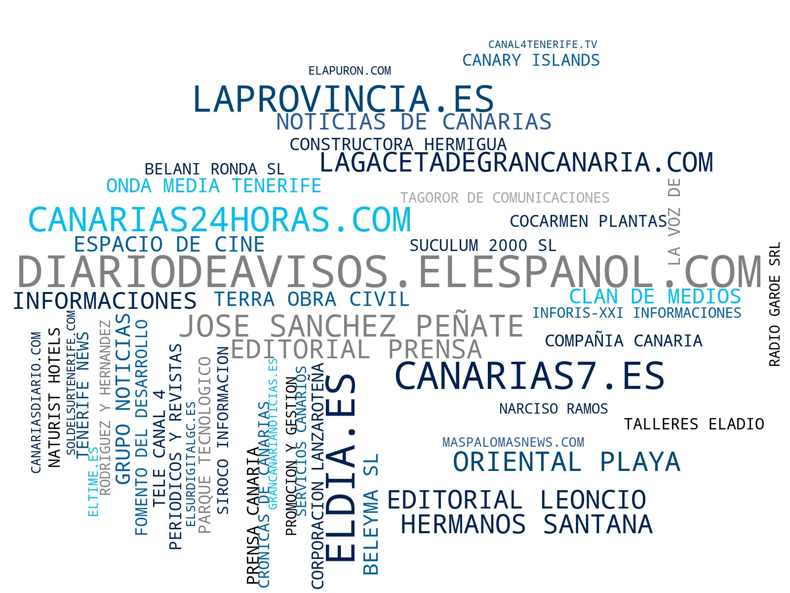top empresas del rubro reportajes periodísticos, contenido multimedia, suscripción digital