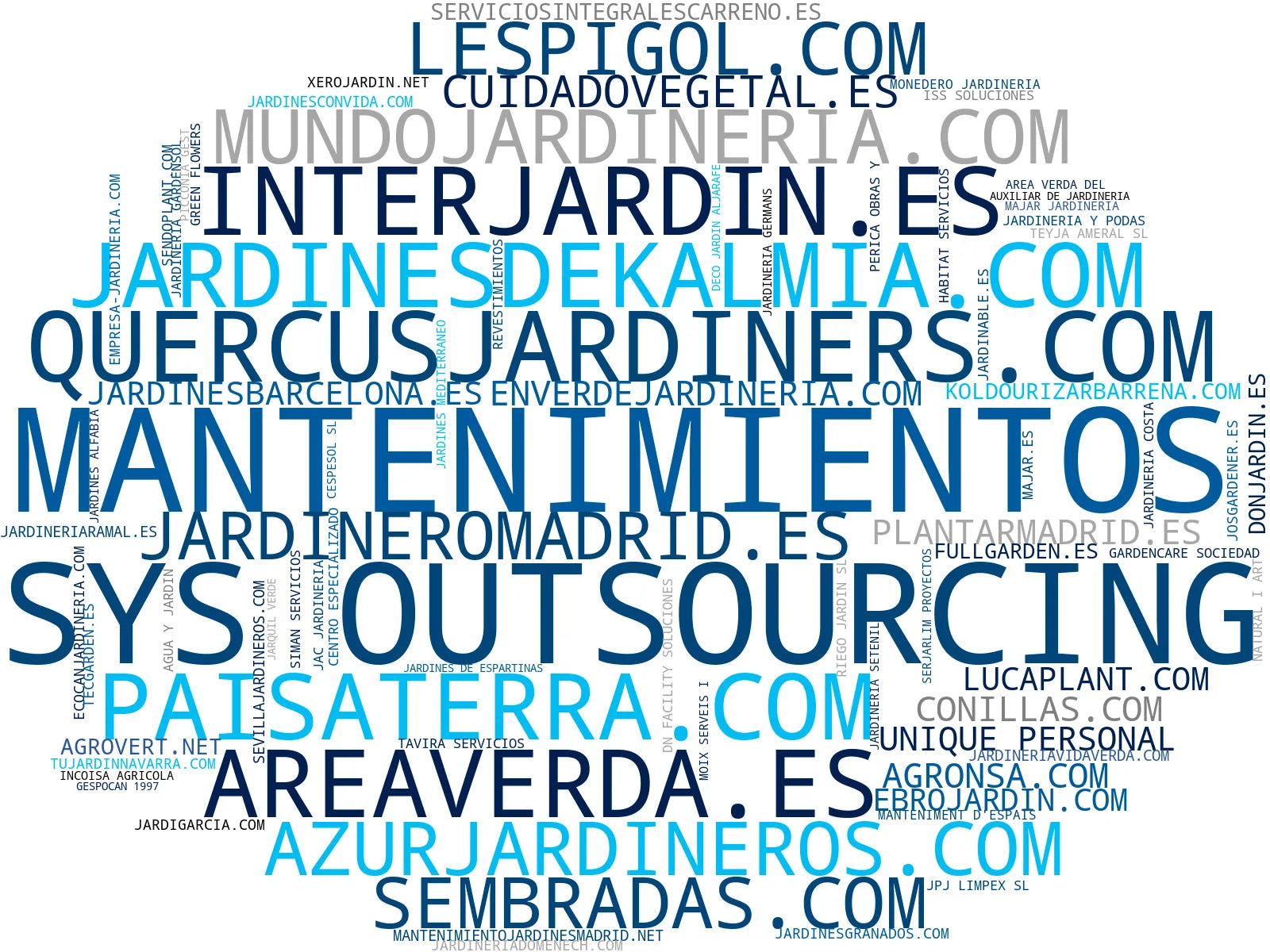top empresas españa rubro jardinería, paisajismo, césped artificial