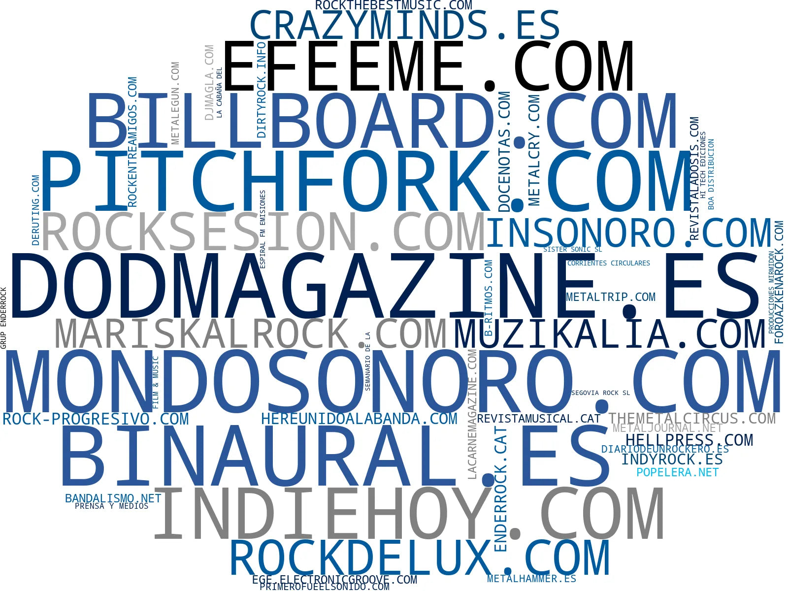 empresas mas grandes del nicho noticias música, podcasts música, revista digital música