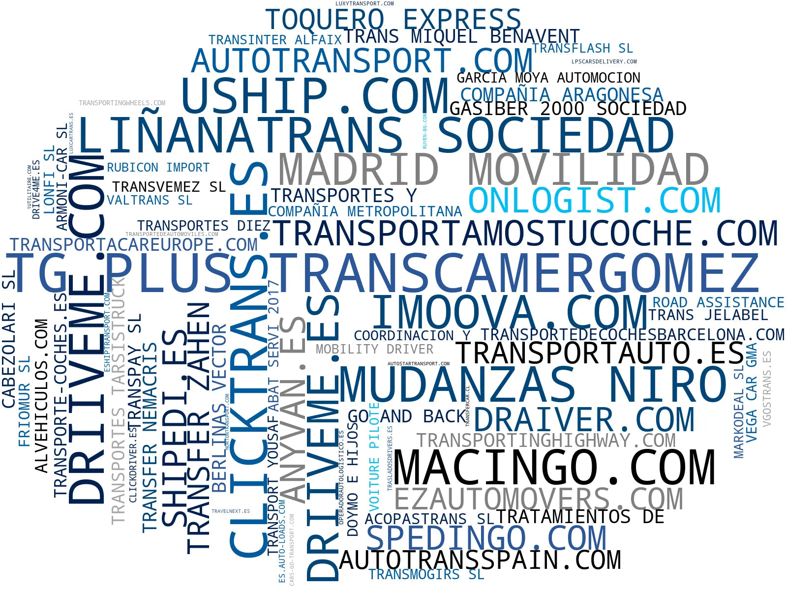 empresas españolas del sector envío de automóviles, reubicación de vehículos, servicio puerta a puerta