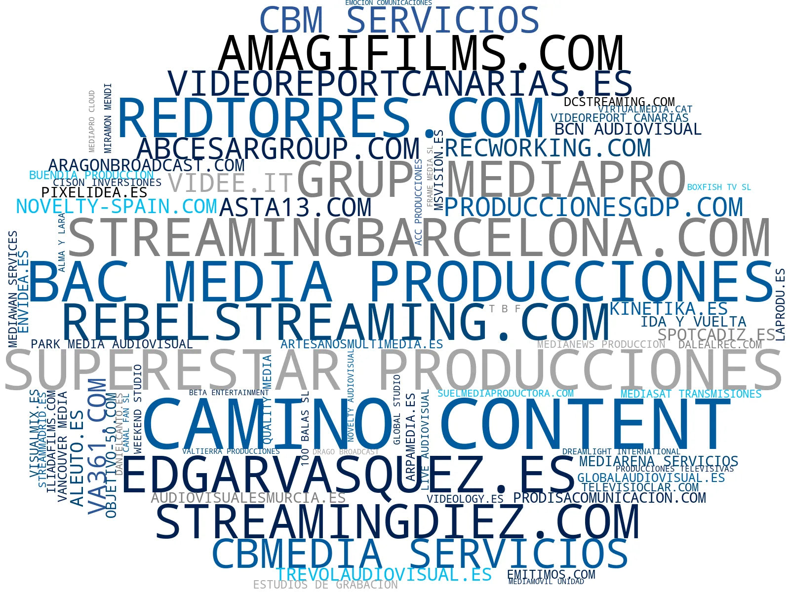 visualización de tendencias streaming eventos, grabación de eventos, streaming en directo