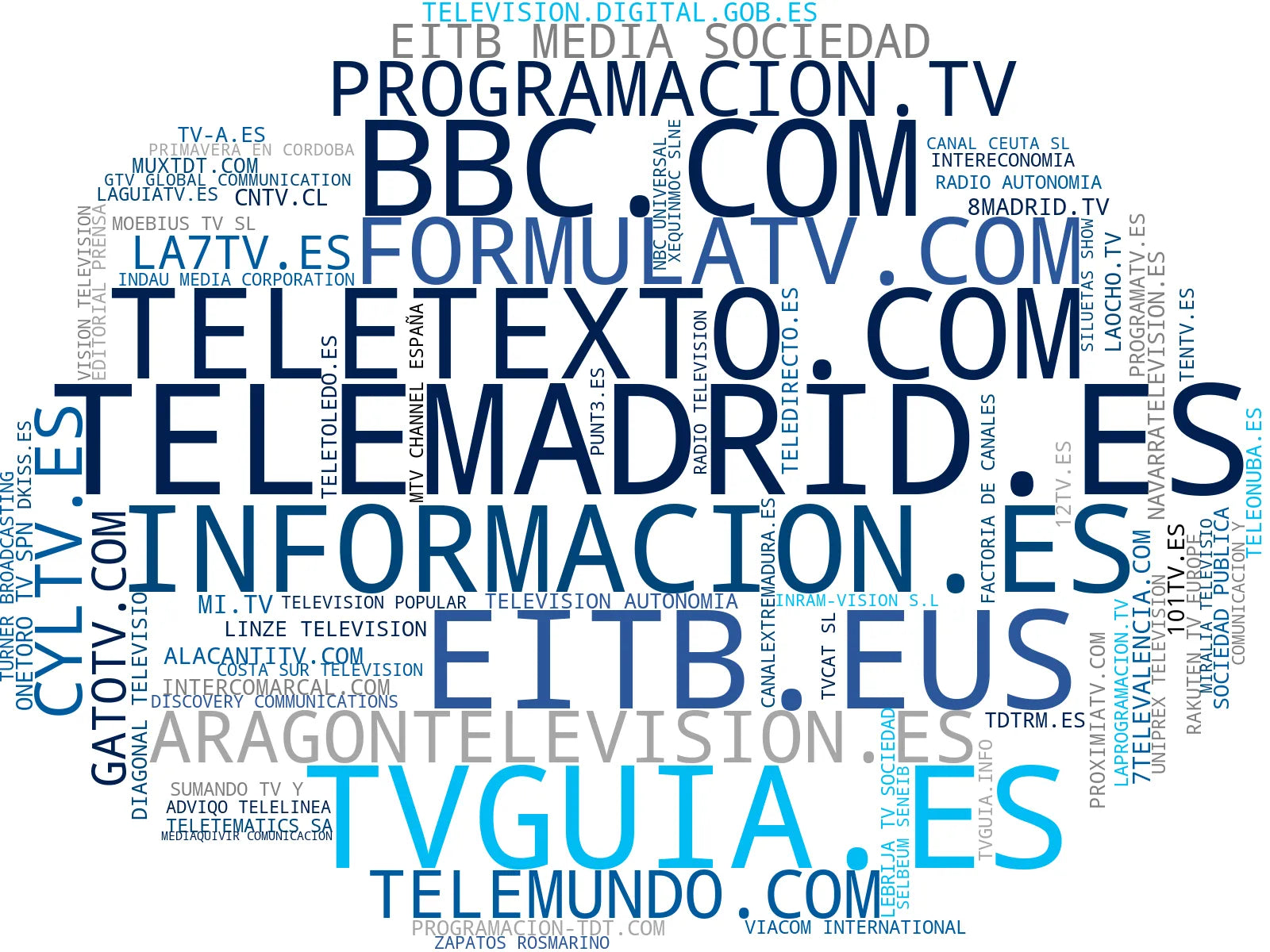 wordcloud de mercado televisión local, guía de TV, transmisión en vivo