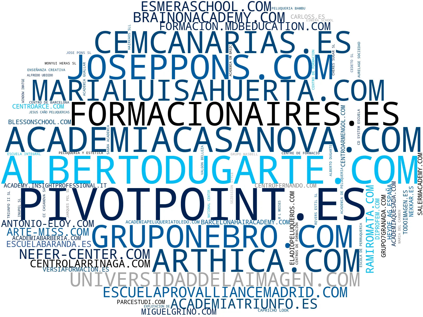 wordcloud de mercado cursos de estética, cursos de masaje, cursos de micropigmentación
