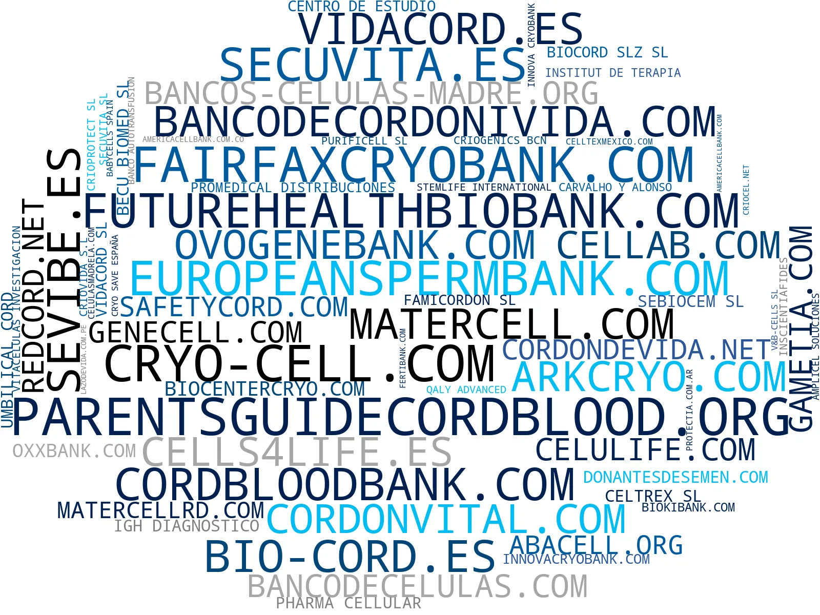 empresas españolas del sector banco de sangre cordón, banco de semen, células madre mesenquimales