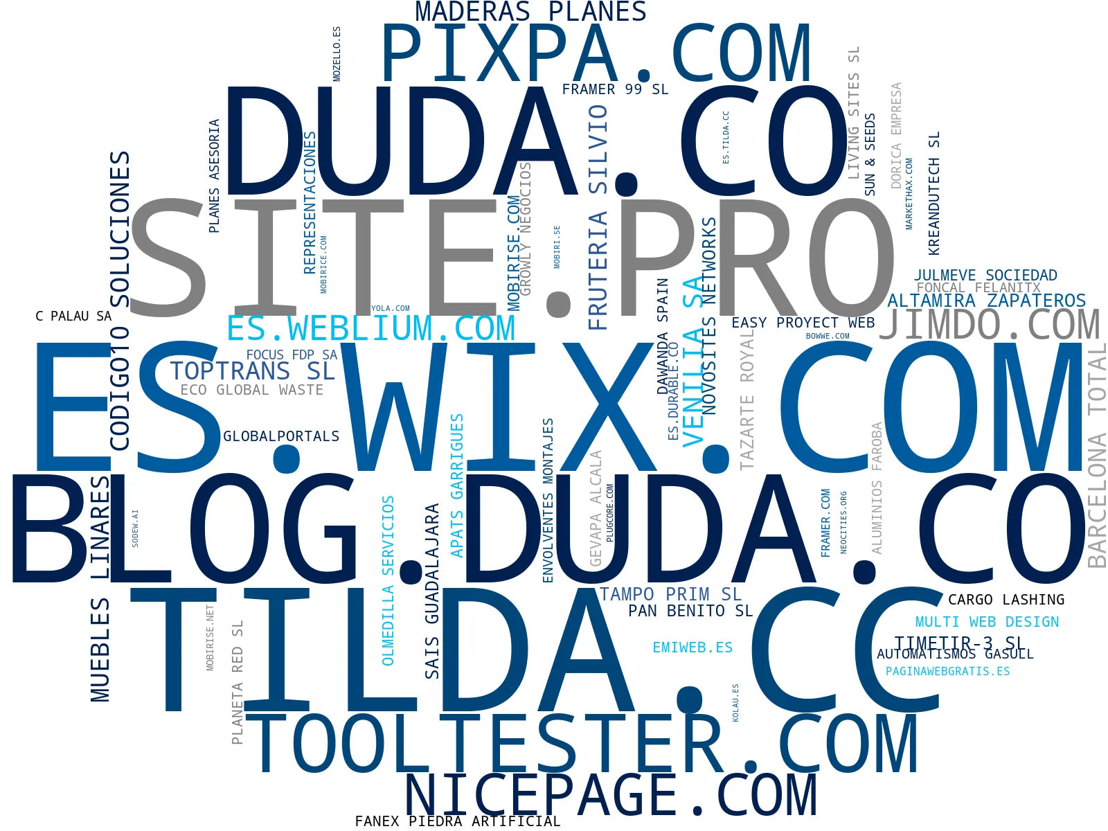 empresas españolas del sector creación sitios web, gestión contenidos, email marketing