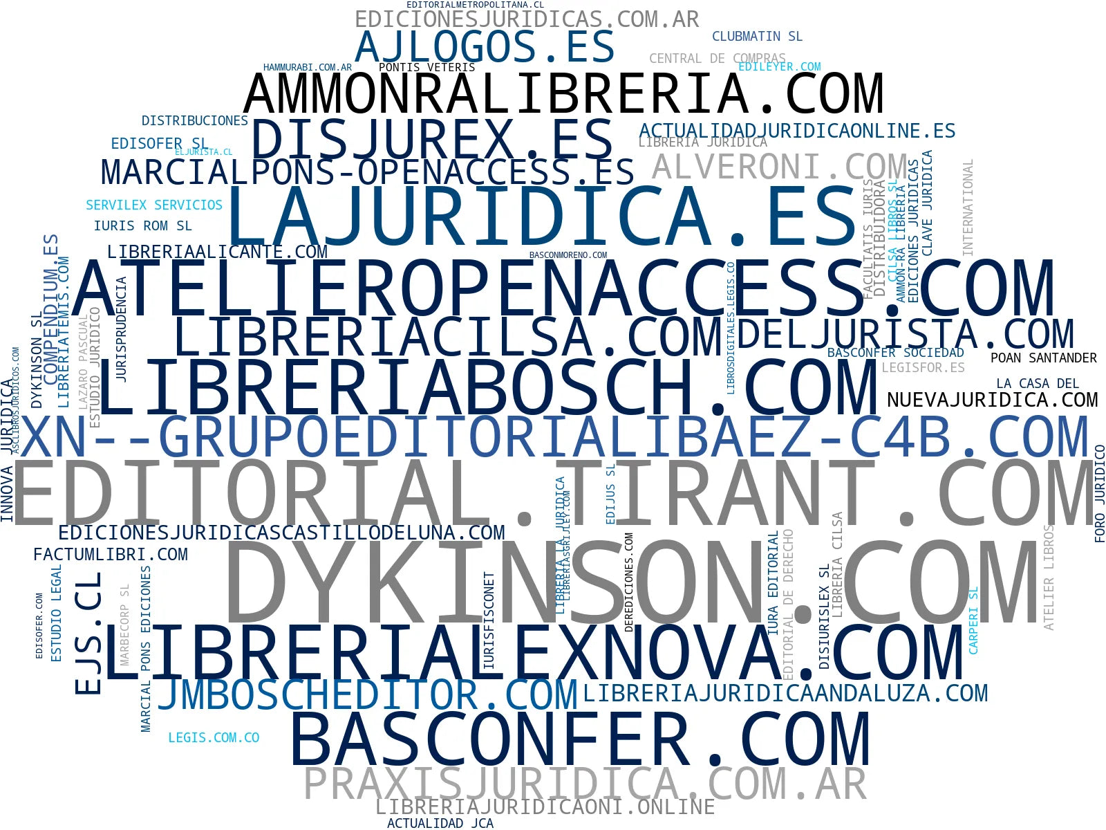 empresas mas grandes del nicho manuales de derecho, publicaciones jurídicas, códigos comentados