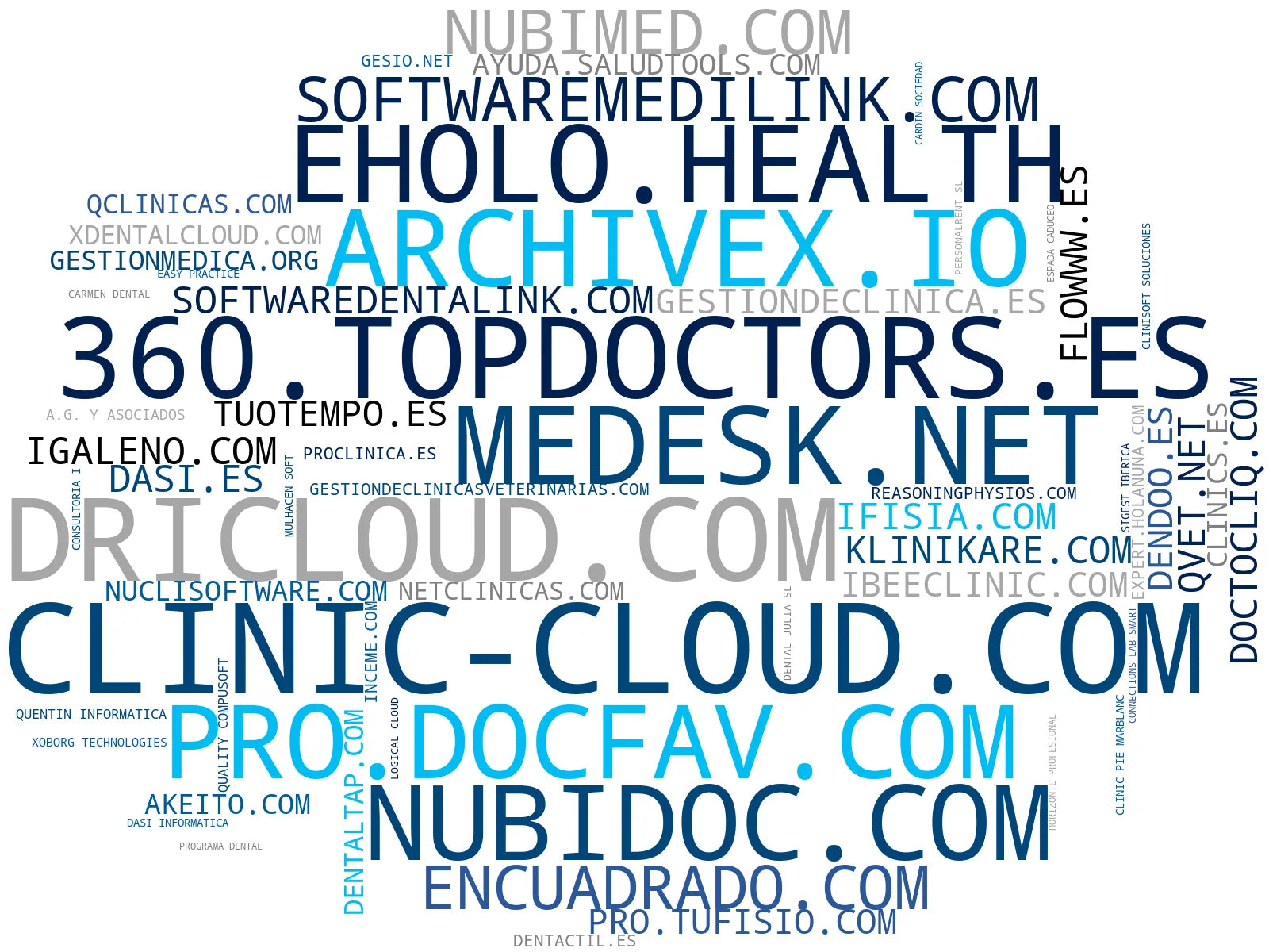 top competidores del nicho software gestión clínica, facturación electrónica clínica, software gestión pacientes