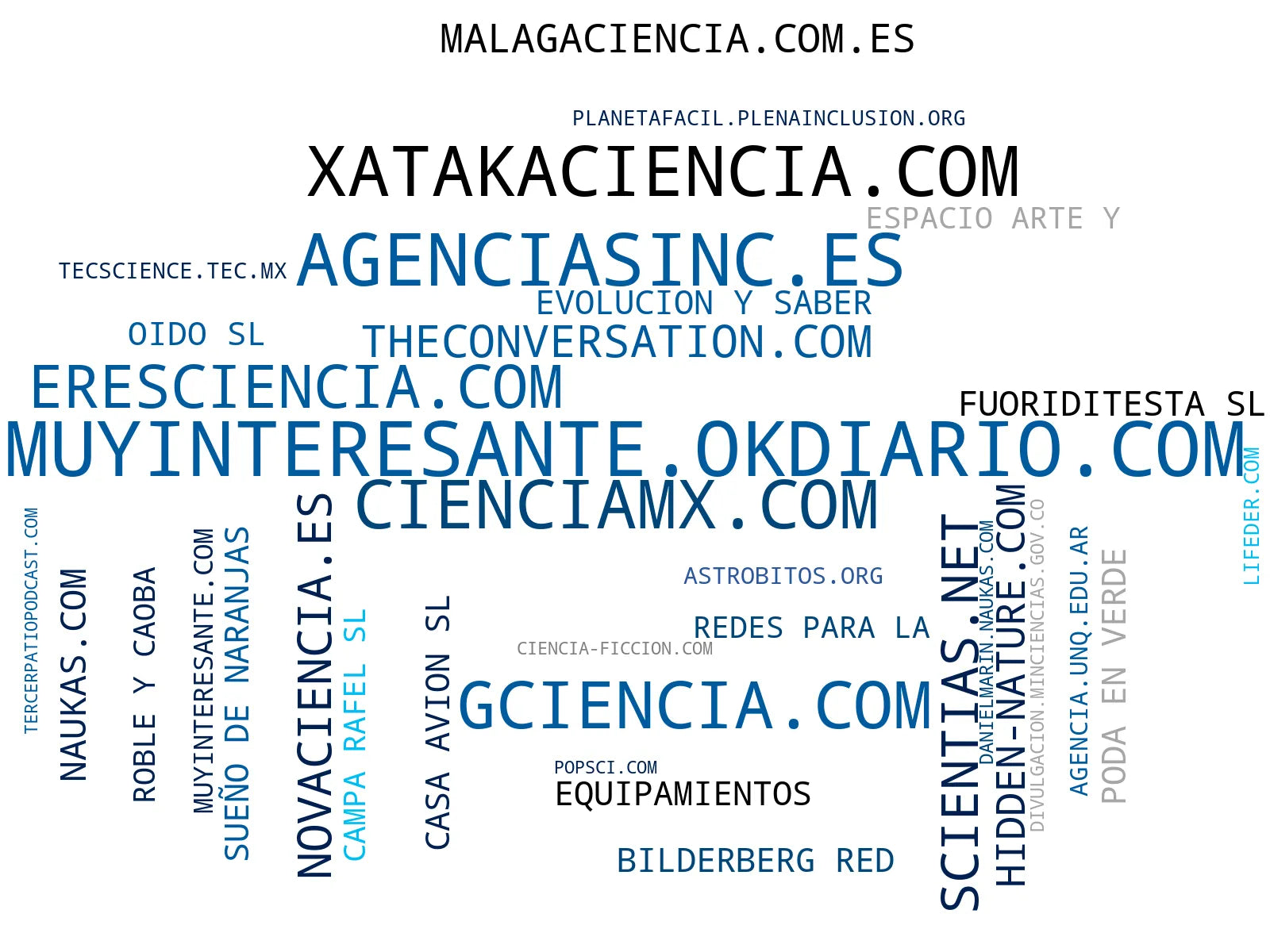 empresas mas grandes del nicho artículos científicos, recursos educativos, publicaciones científicas
