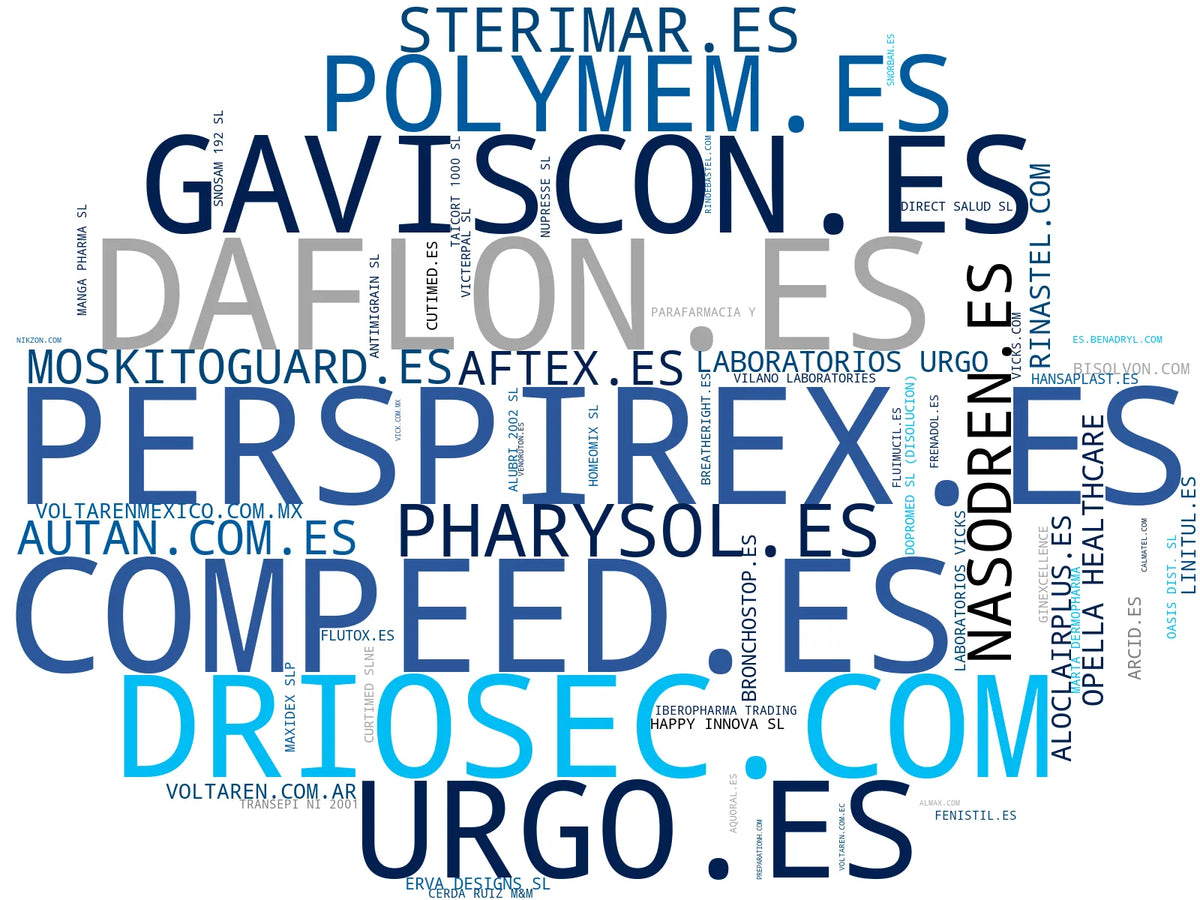 visualización de tendencias antitranspirante, comprimidos masticables, gel analgésico