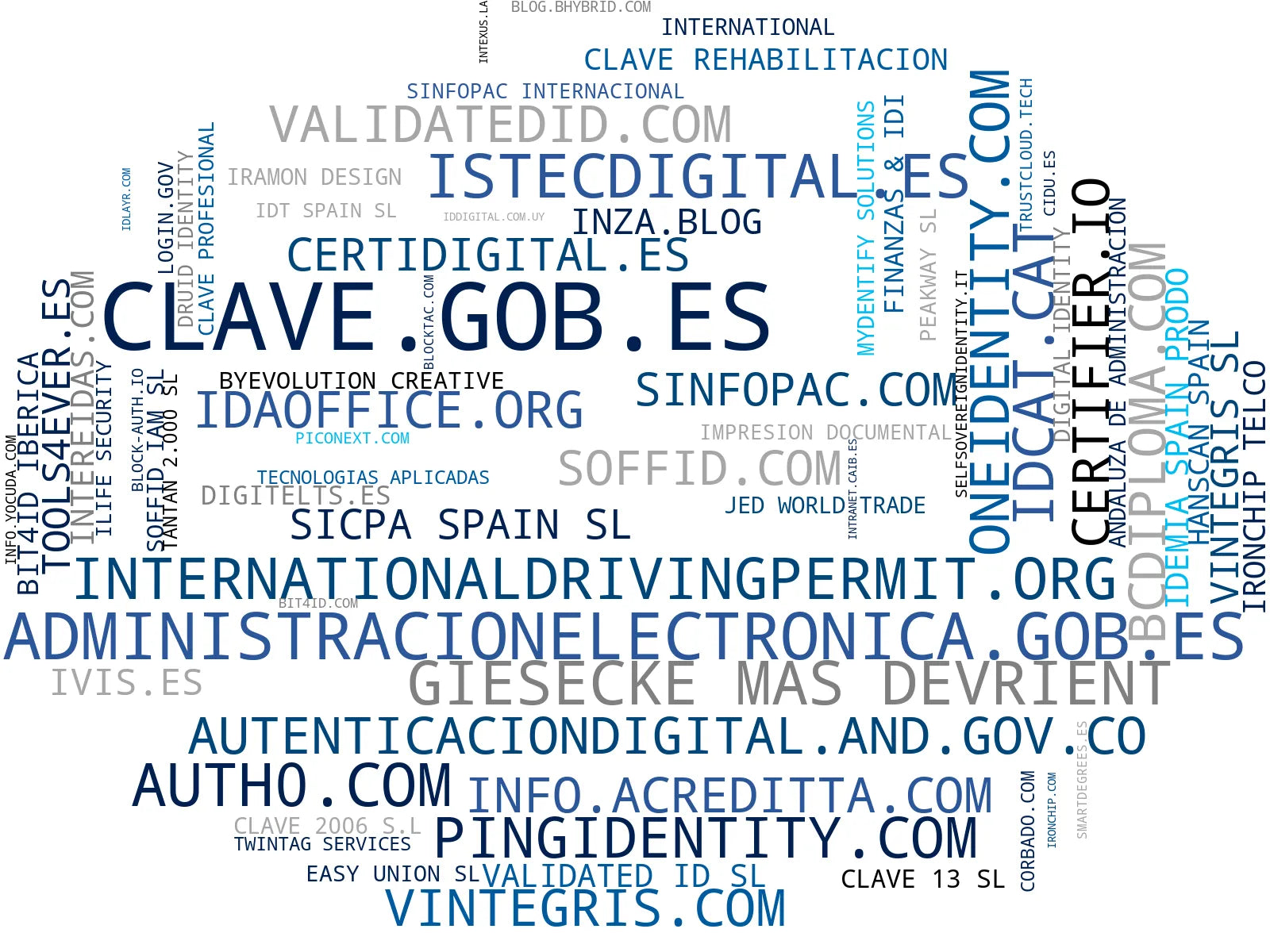 visualización de tendencias certificado digital, gestión de certificados, acceso servicios públicos