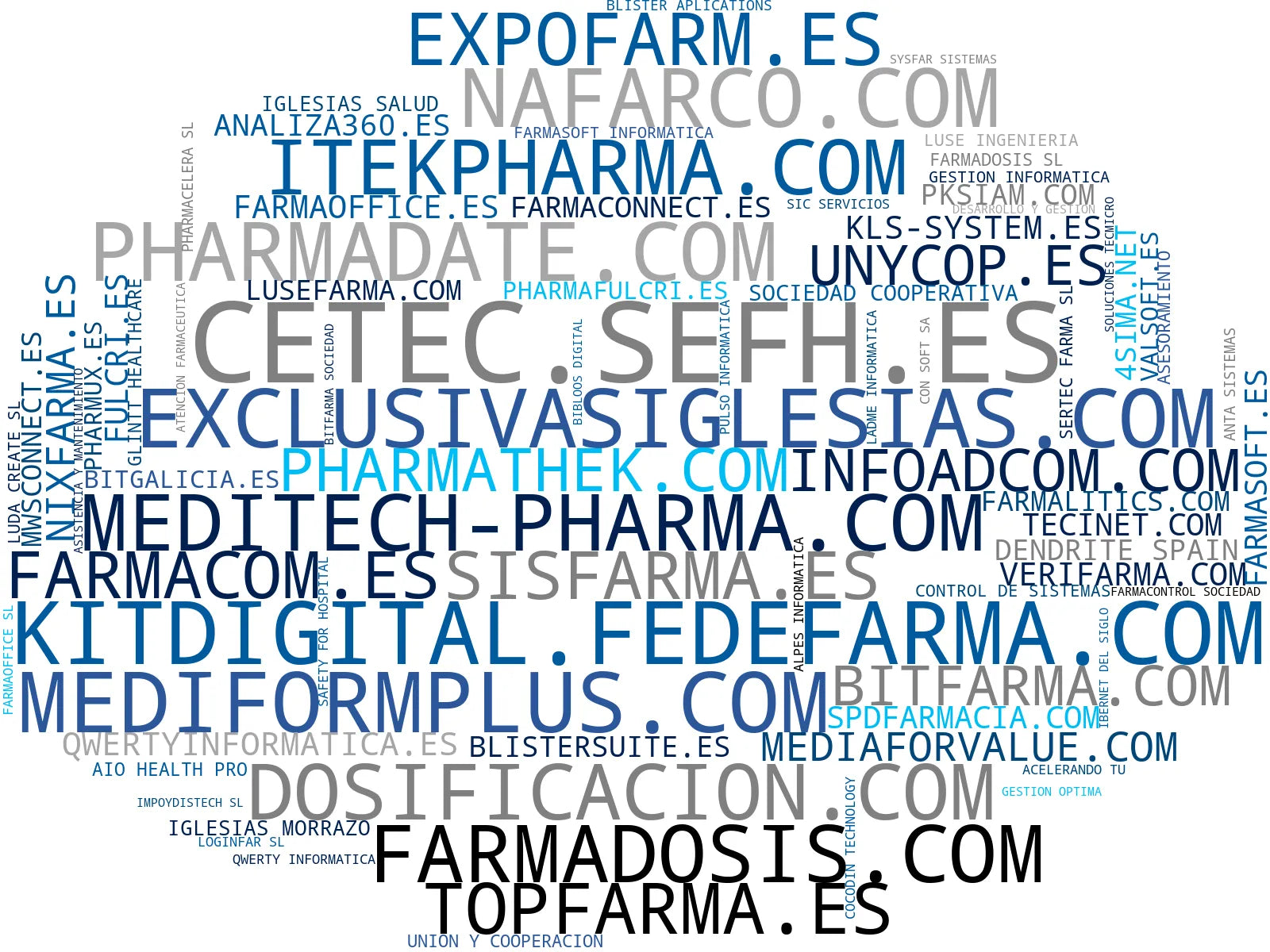 top competidores del nicho robots farmacia, gestión efectivo farmacia, gestión inventario farmacia