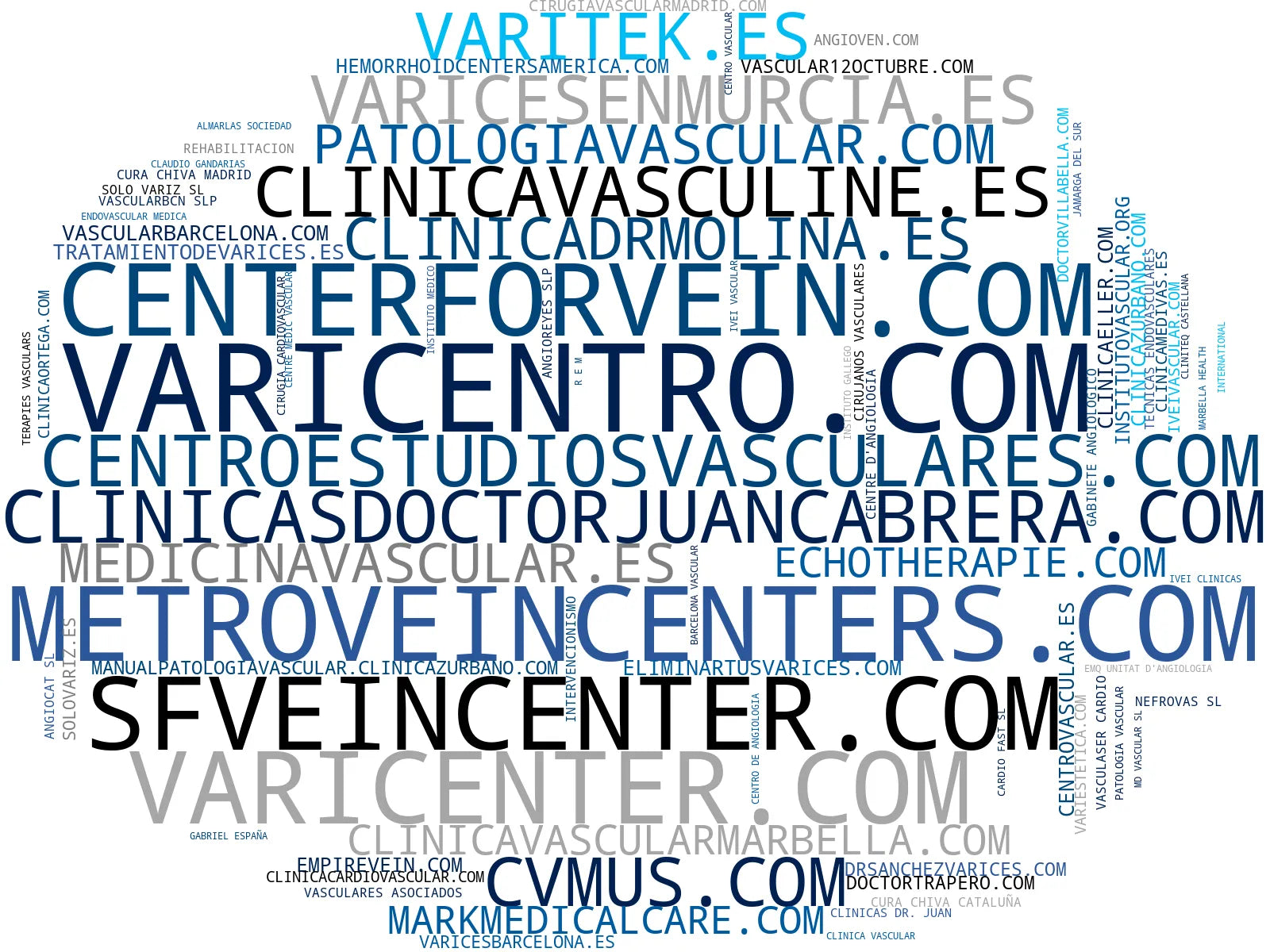 visualización de tendencias cirugía vascular, angiología, tratamiento varices