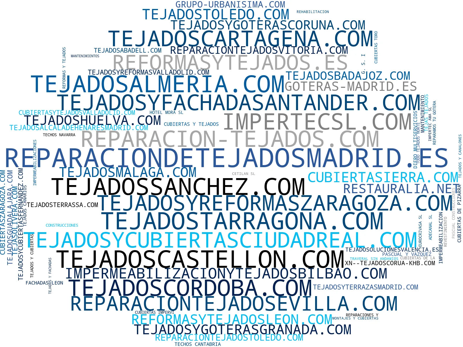 wordcloud de mercado reparación de cubiertas, instalación de bajantes, reparación de humedades