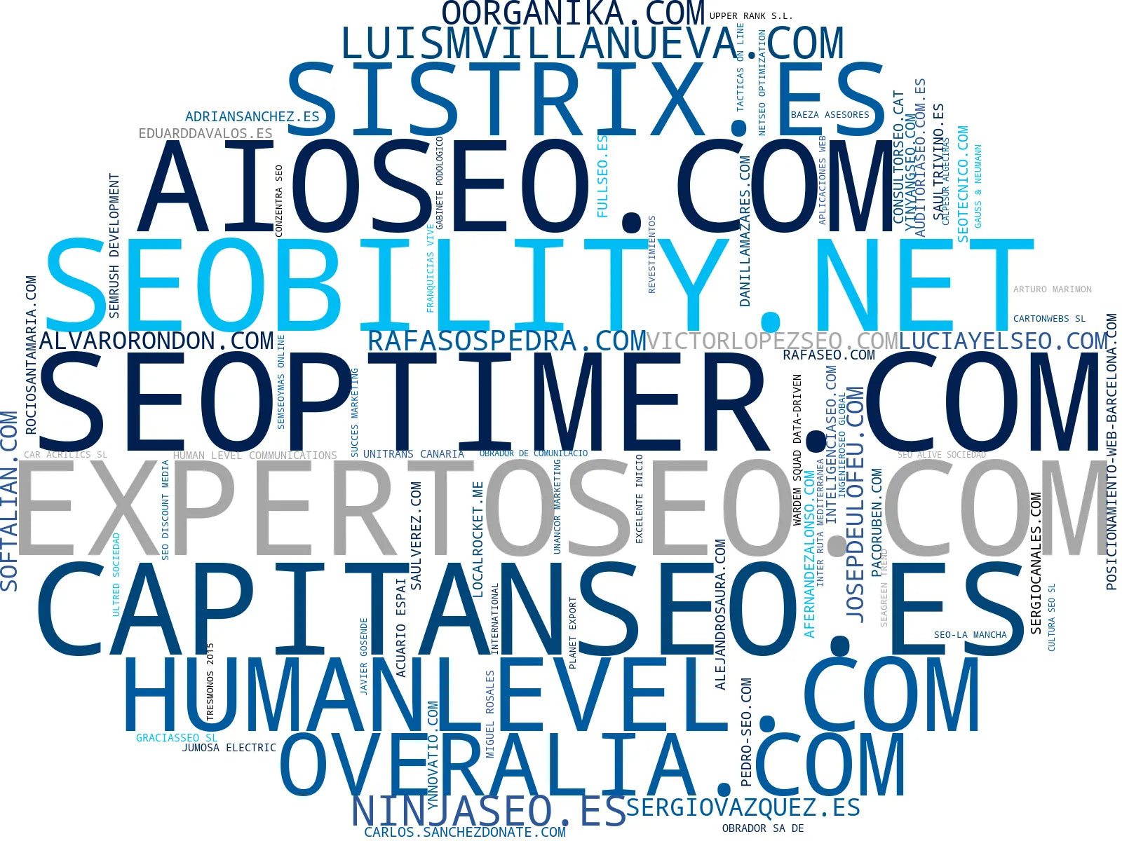 top empresas del rubro optimización SEO, SEO off page, marketing digital
