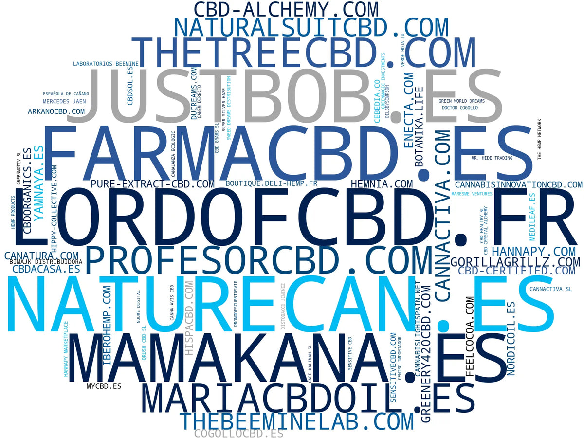 nube de conceptos aceite CBD, productos CBD, cápsulas CBD