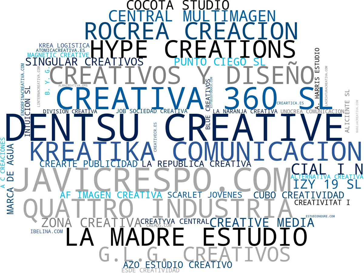 mapa de términos branding corporativo, diseño de papelería, gestión de redes