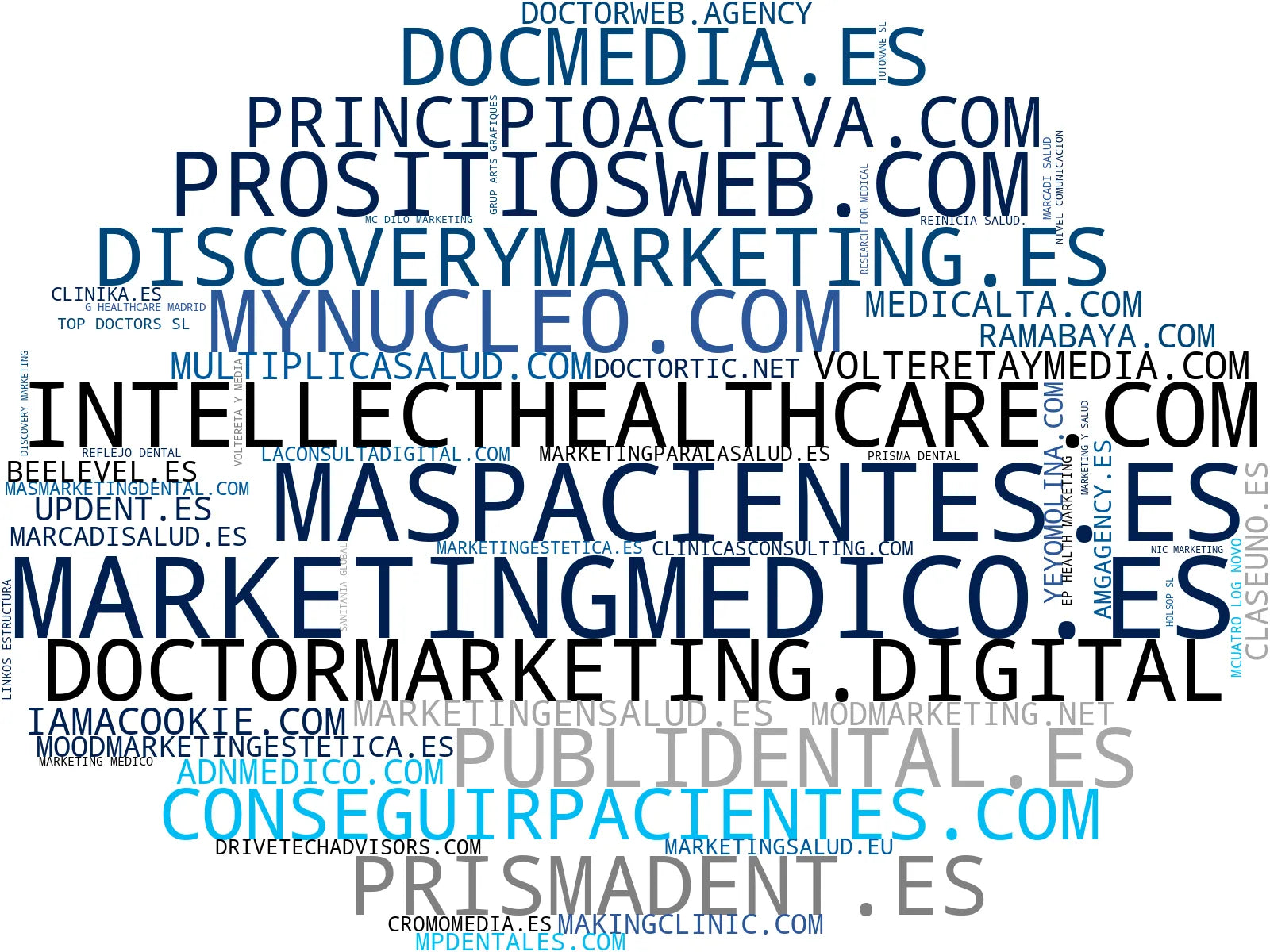 top empresas del rubro publicidad online salud, estrategia digital salud, contenido pacientes
