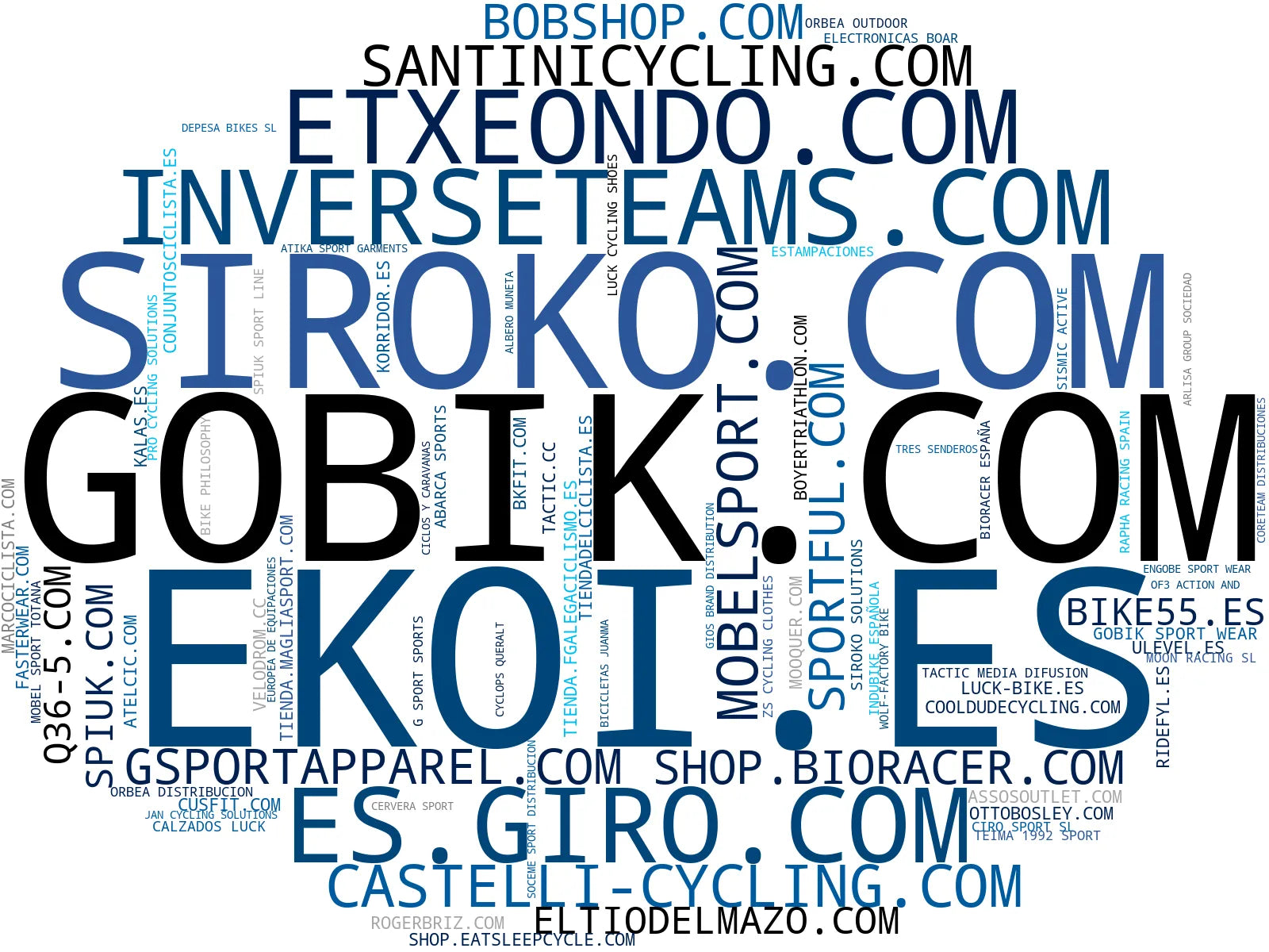 visualización de tendencias ropa ciclismo, ropa triatlón, sudaderas ciclismo