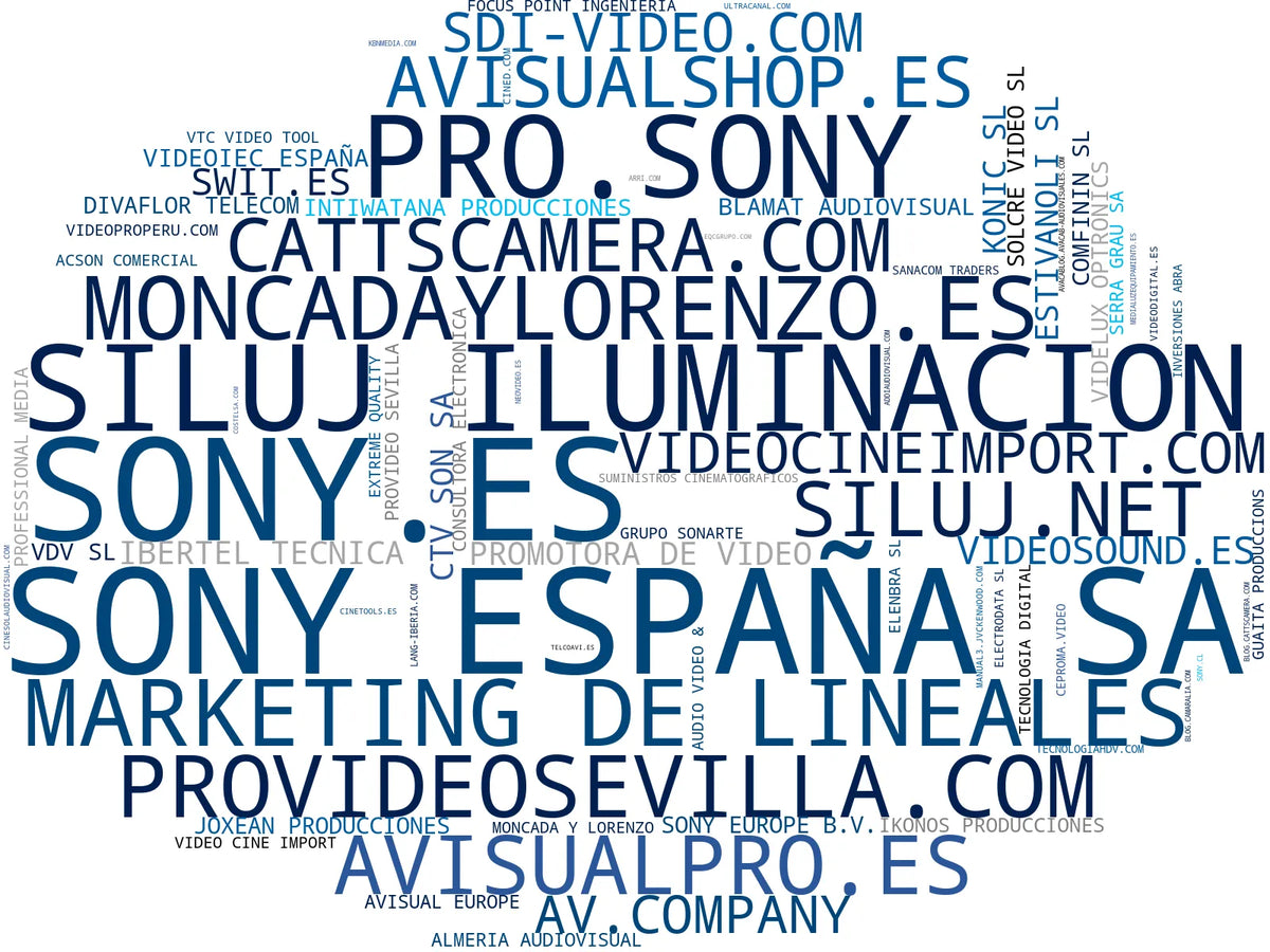 wordcloud de mercado audio profesional, lentes cinematográficos, televisores 4K