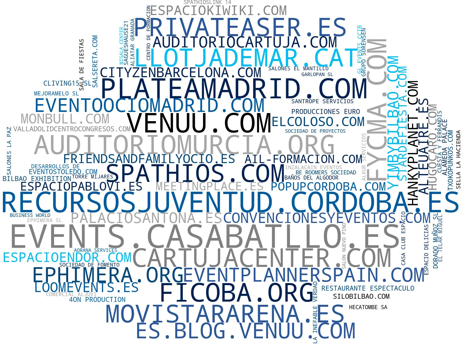 top empresas españa rubro alquiler salones fiestas, alquiler aulas capacitaciones, alquiler auditorios conferencias