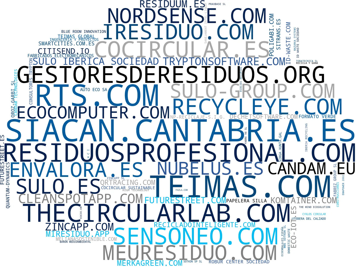 nube de conceptos contenedores inteligentes, clasificación robotizada, optimización recolección