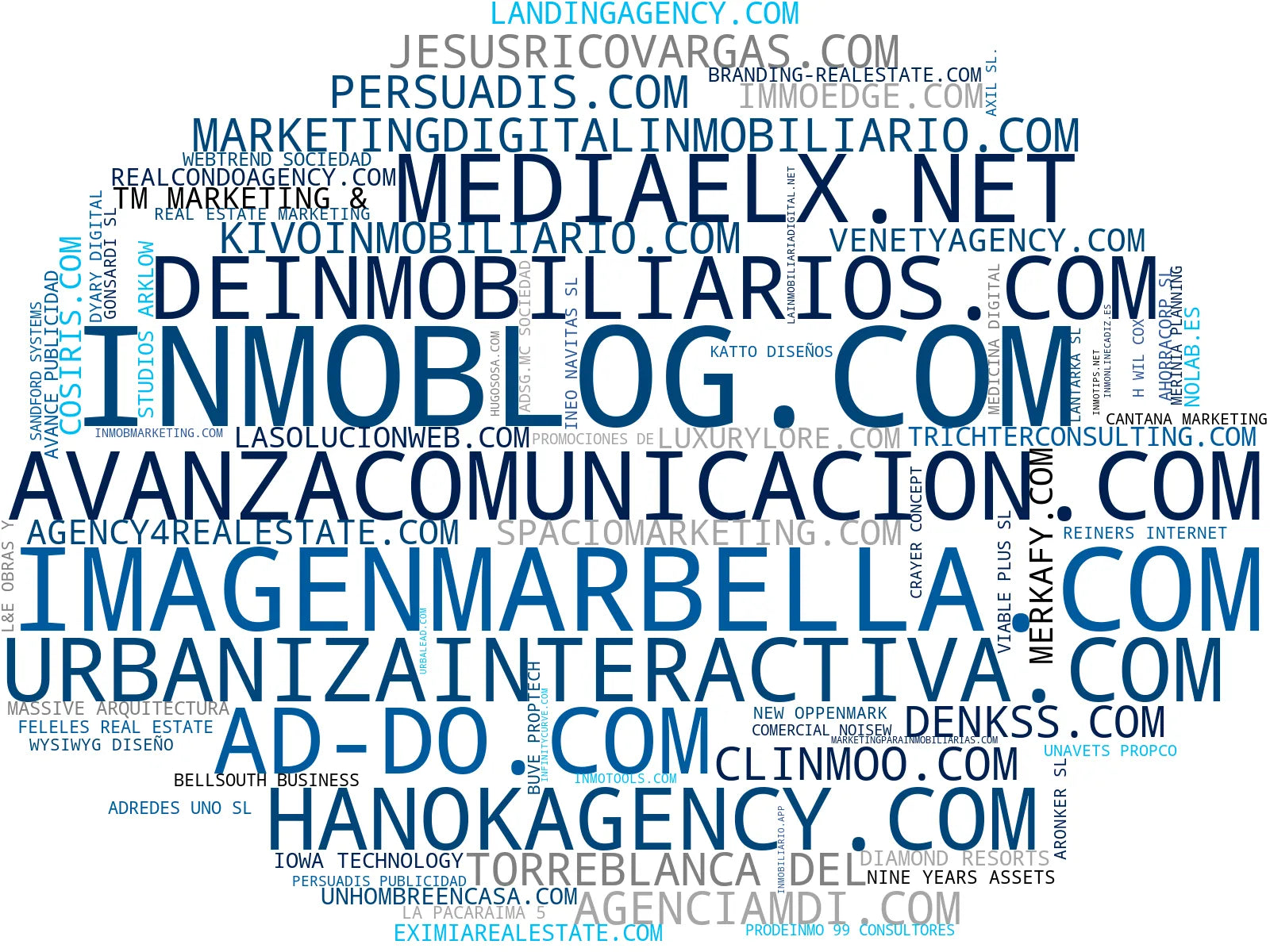 wordcloud de mercado marketing inmobiliario, SEO inmobiliario, renderizados 3D inmobiliarios