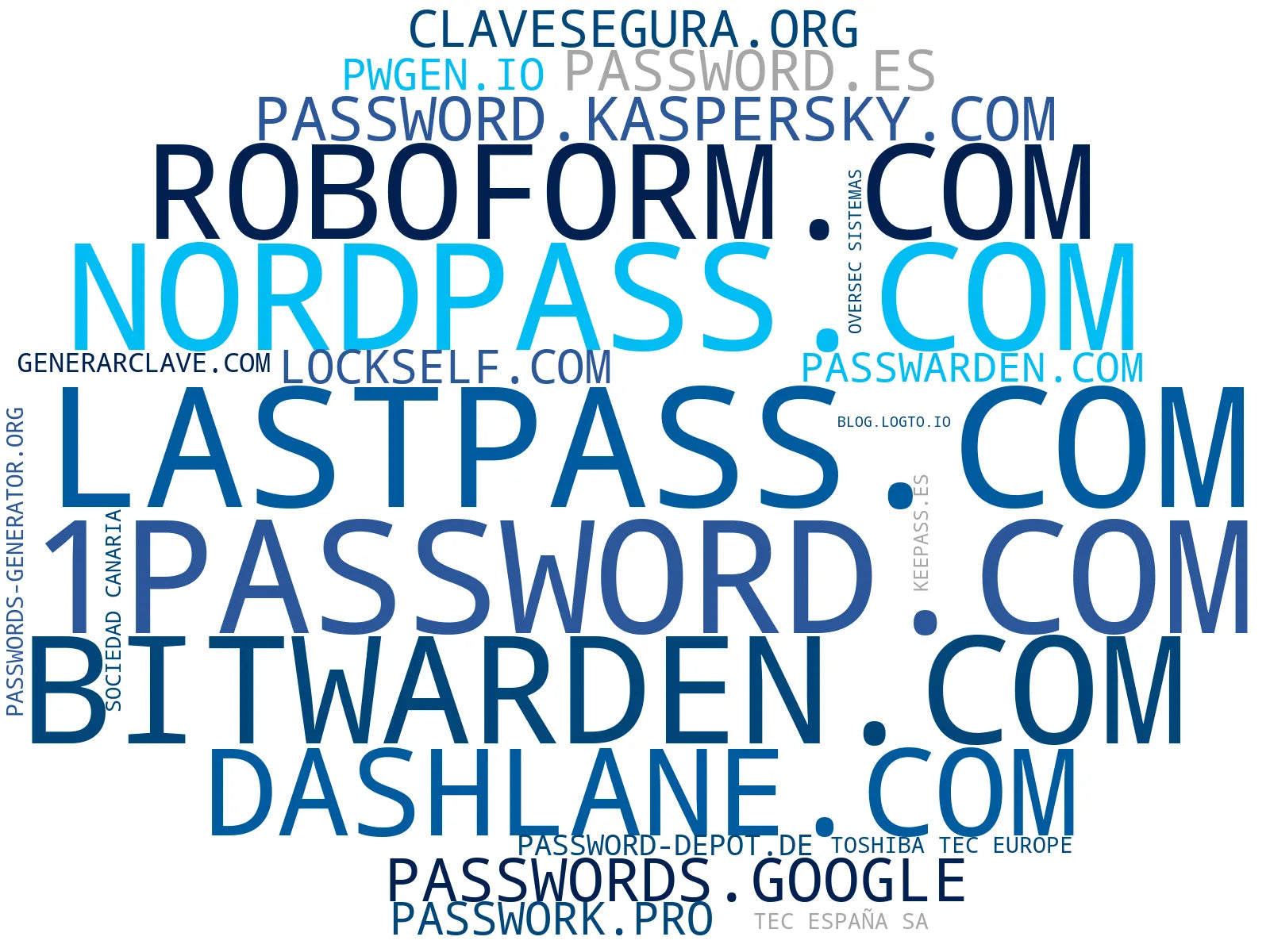 mapa de términos generador de contraseñas, gestión de secretos, gestión de usuarios