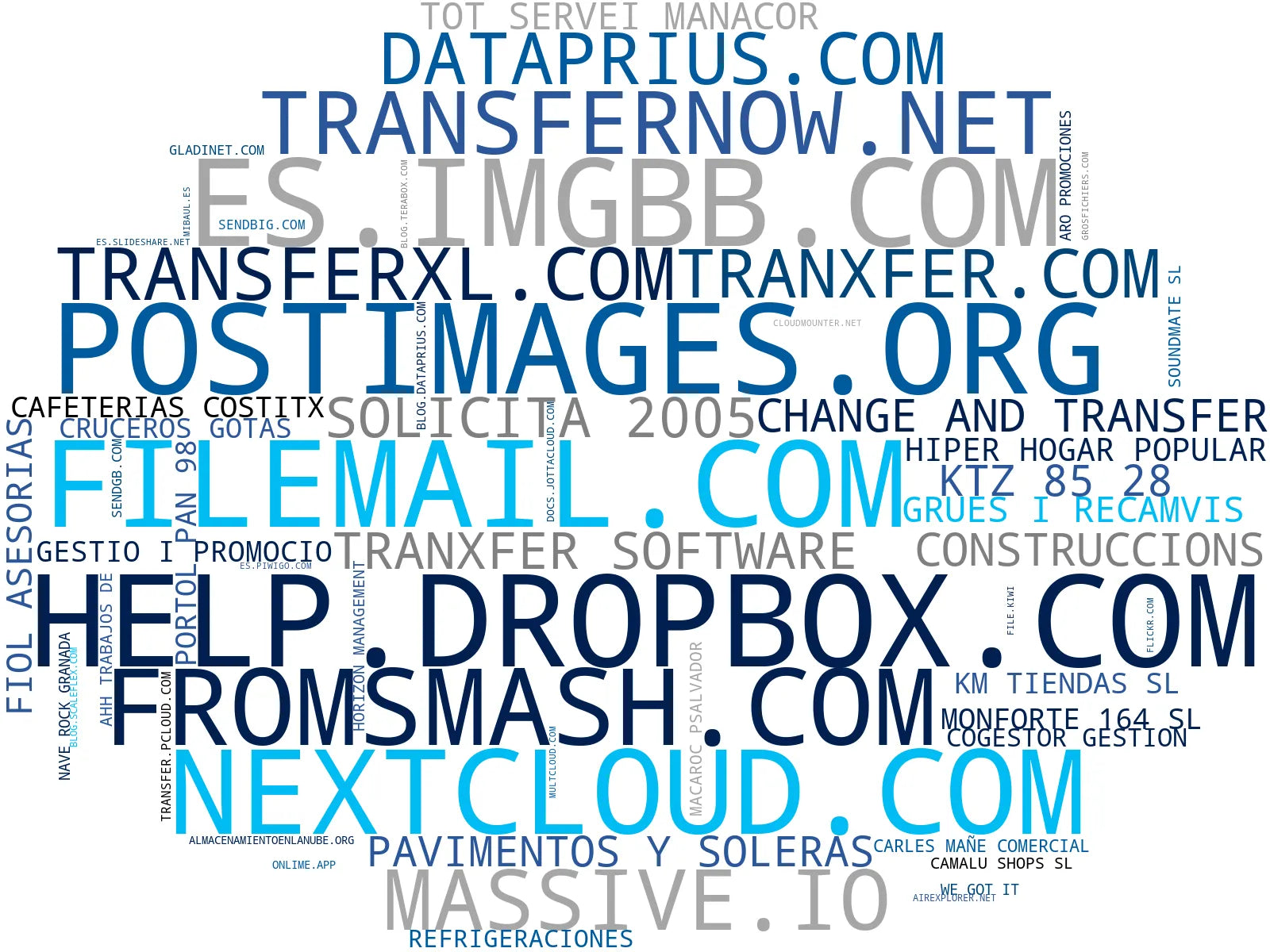 visualización de tendencias compartición de archivos, impresión fotográfica, hosting de archivos
