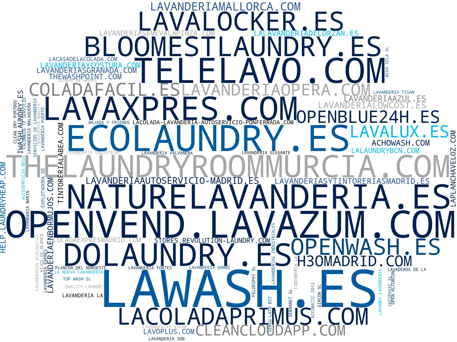 wordcloud de mercado lavado de ropa, lavado y secado, tintorería