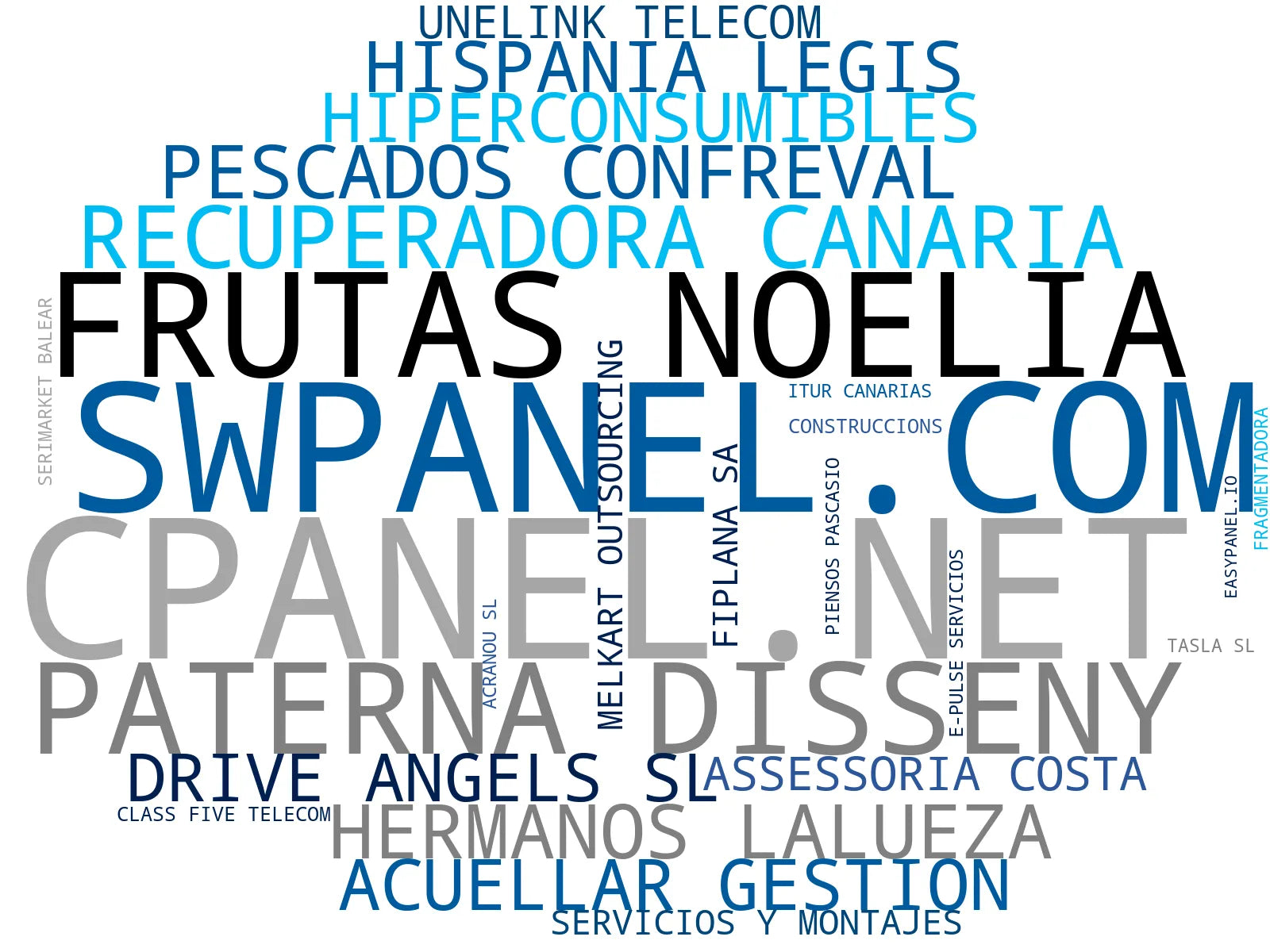 top competidores del nicho panel de control hosting, hosting con cPanel, panel de control web