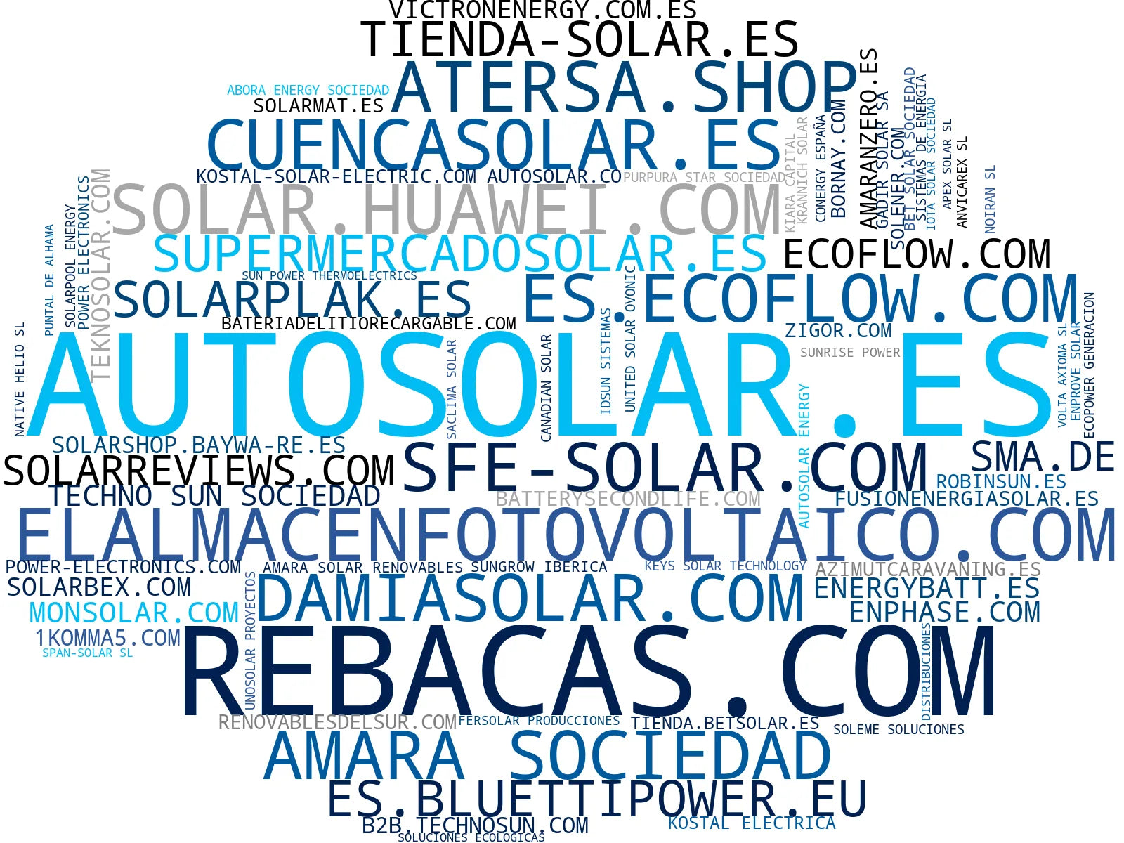 empresas mas grandes del nicho inversores solares, energía fotovoltaica, paneles fotovoltaicos