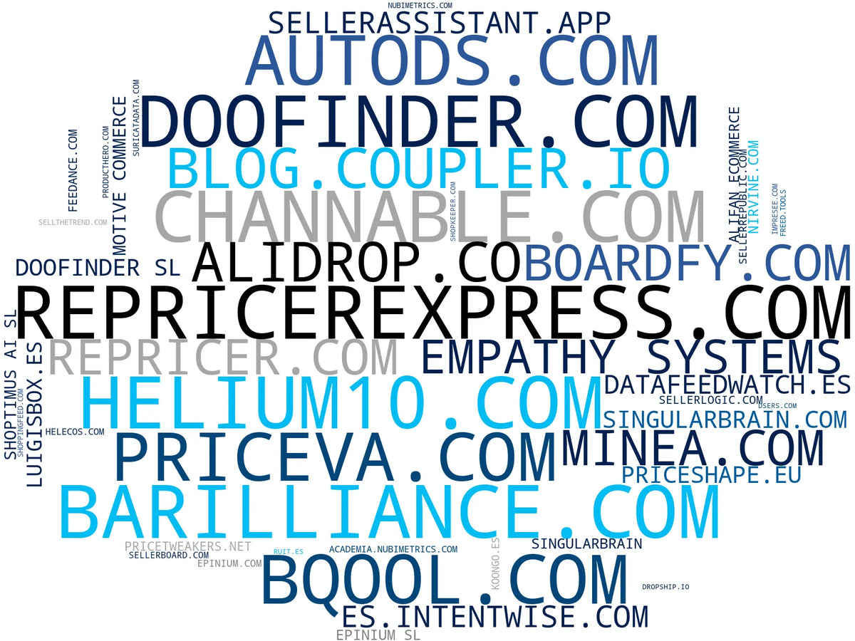 wordcloud de mercado monitorización de precios, precios dinámicos, comparación de precios