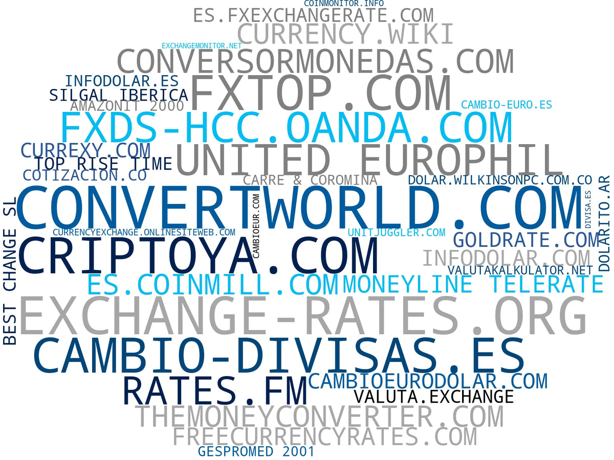 mapa de términos conversor de divisas, extensión de Chrome divisas, convertidor de divisas