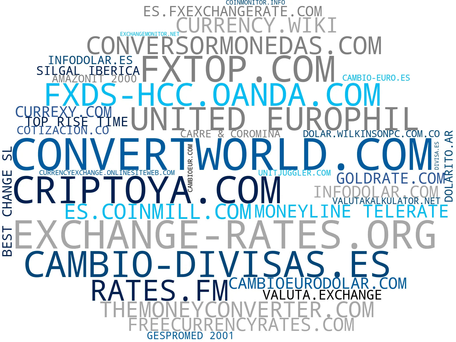 visualización de tendencias conversor de divisas, precio del plata, catalogo de bancos