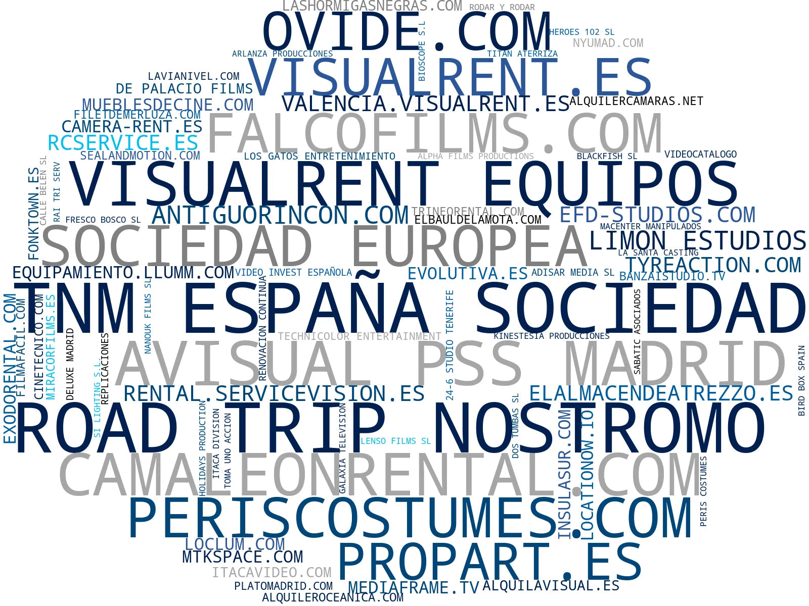 top competidores del nicho producción audiovisual, alquiler cámara, servicios postproducción