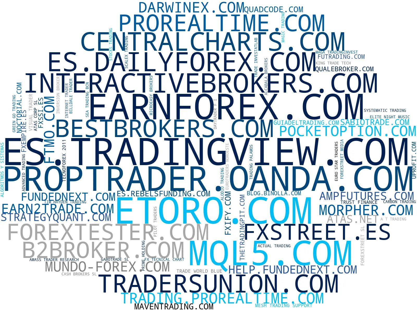 nube de conceptos educación financiera, trading de acciones, trading de criptomonedas