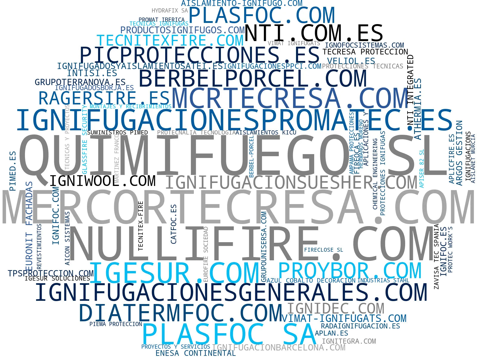 top empresas españa rubro iluminación ATEX, detectores de gas, sistemas anti-explosión