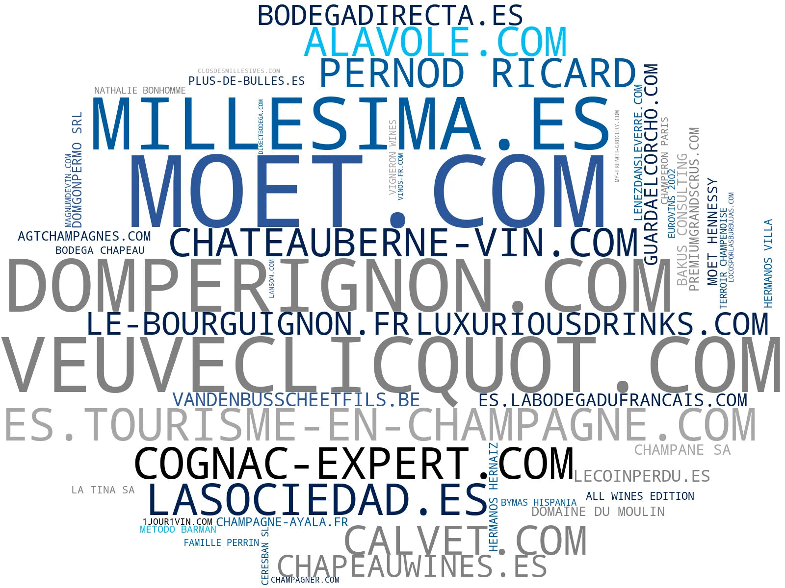 empresas mas grandes del nicho licores premium, catas de vino, vino rosado