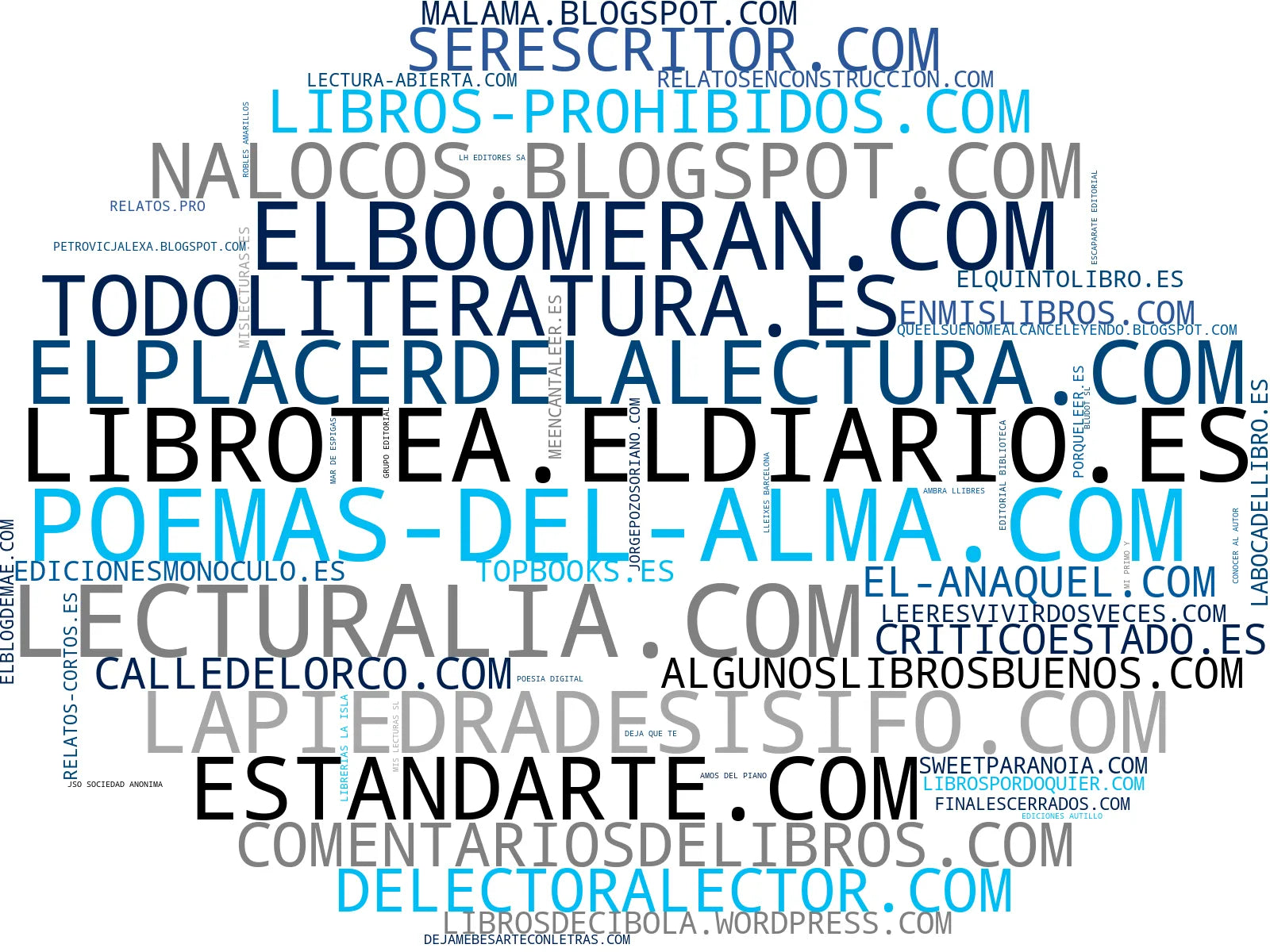 mapa de términos reseñas de libros, contenidos editoriales, blog literario