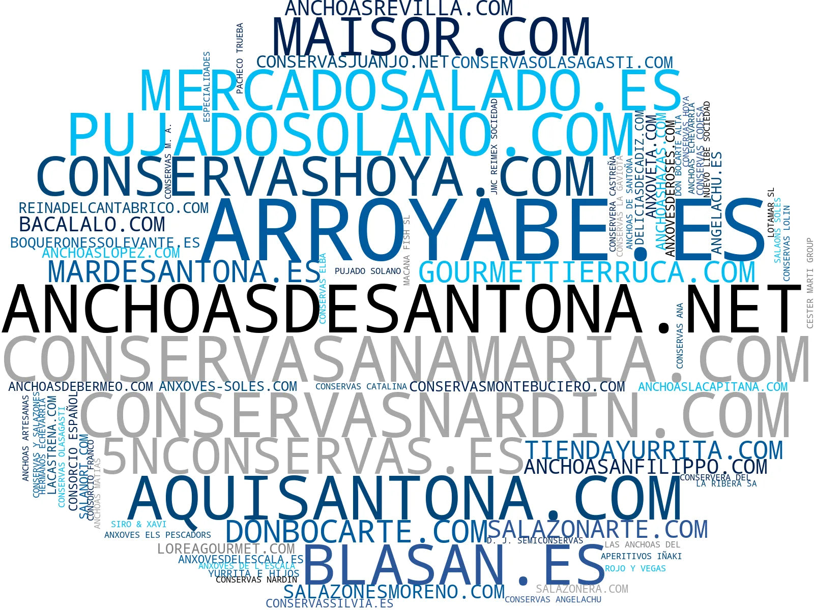 visualización de tendencias anchoas en aceite, salazones de pescado, conservas de bonito