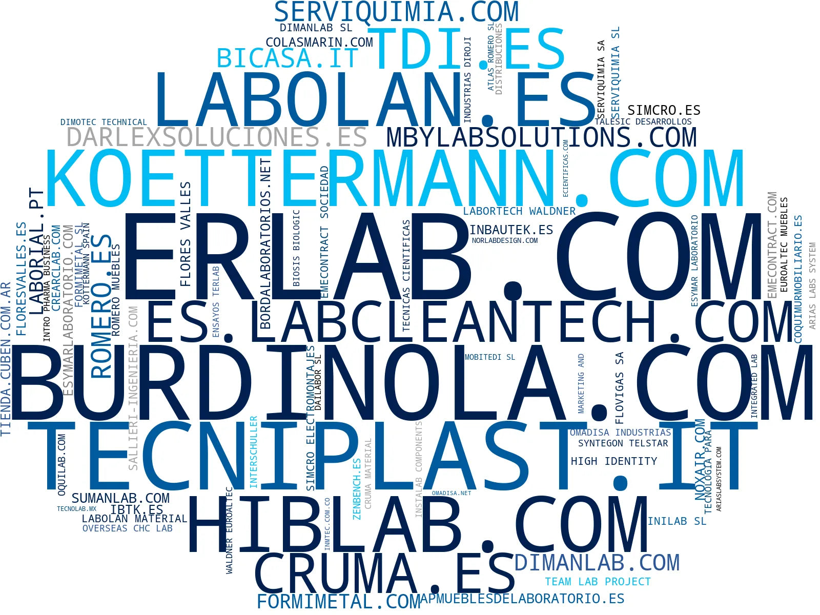 empresas españolas del sector mobiliario laboratorio, accesorios laboratorio, sistemas ventilación