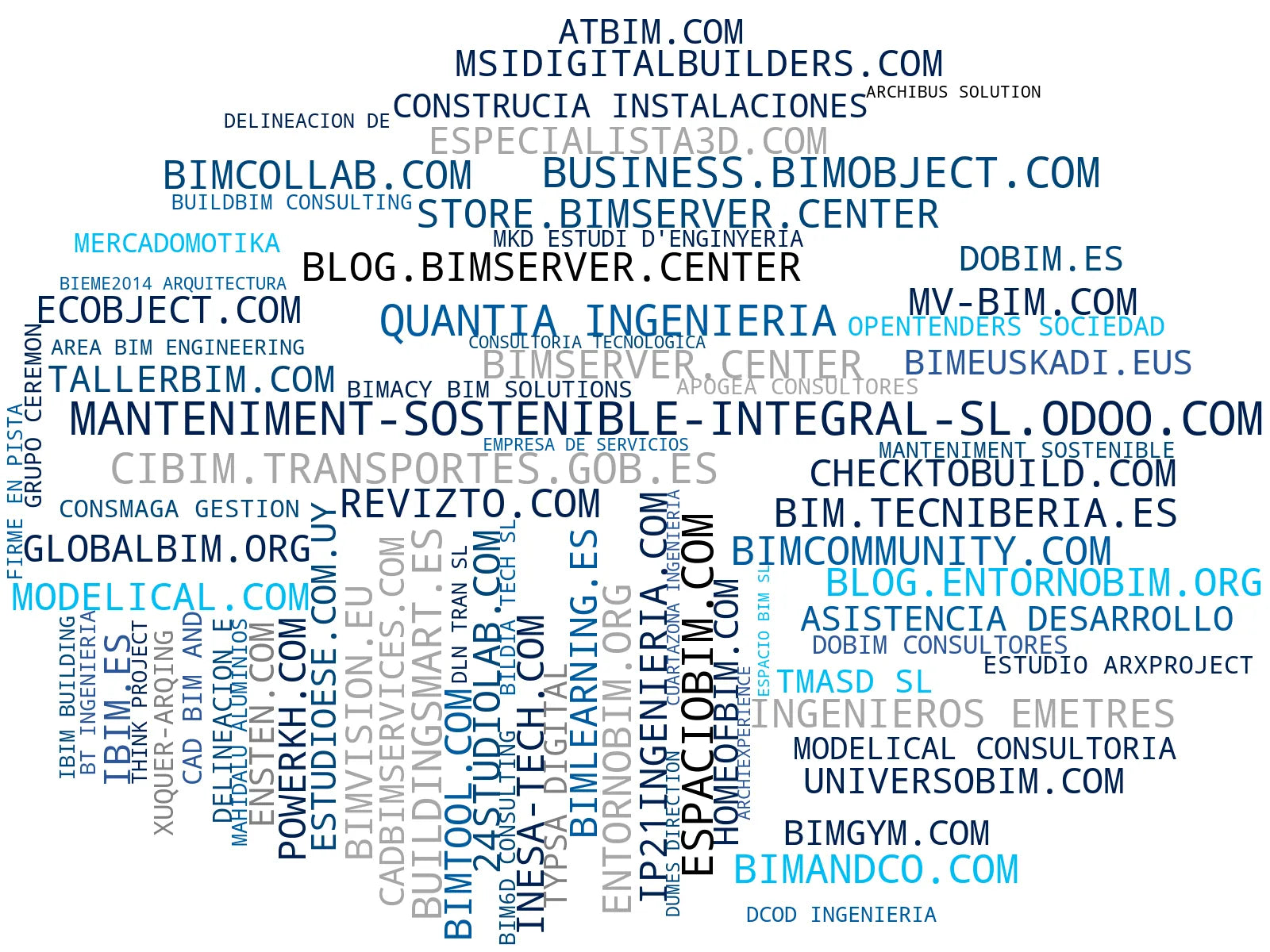 empresas mas grandes del nicho modelado BIM, capacitación BIM, coordinación BIM