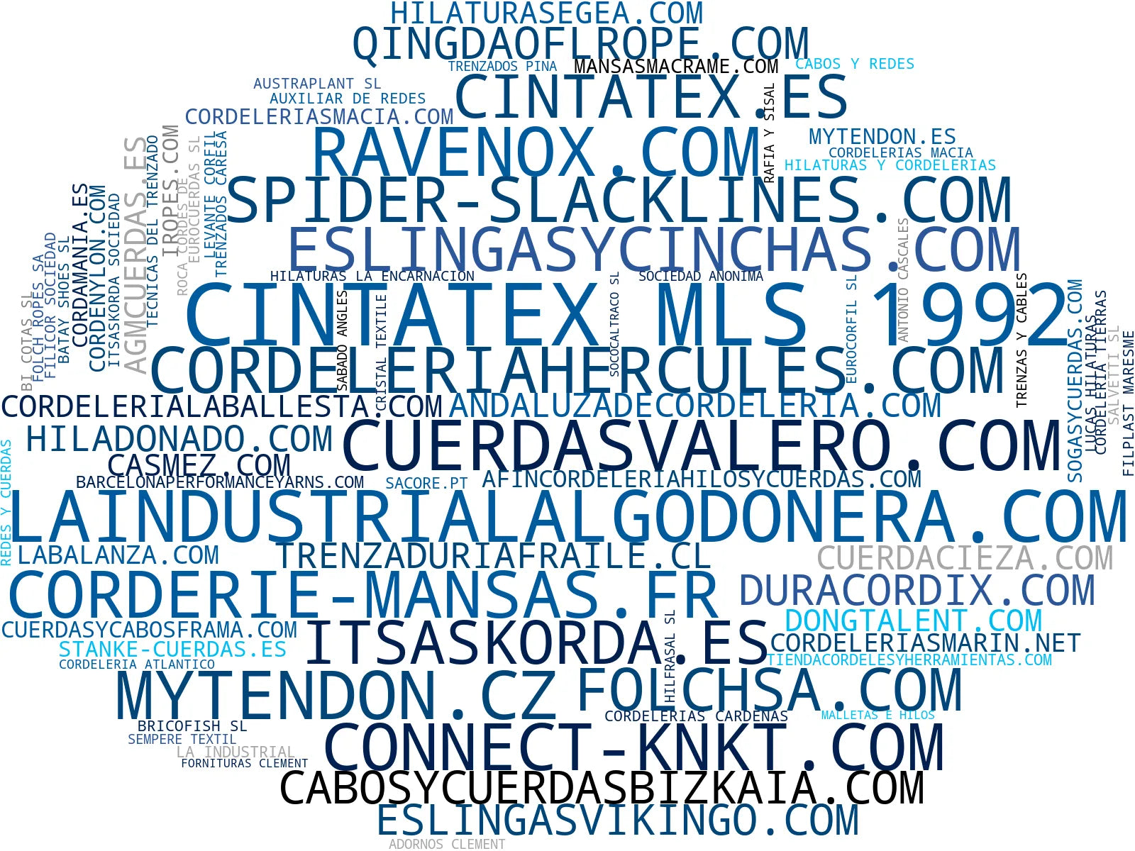 visualización de tendencias cuerdas de polipropileno, cuerdas de nylon, cuerdas de escalada