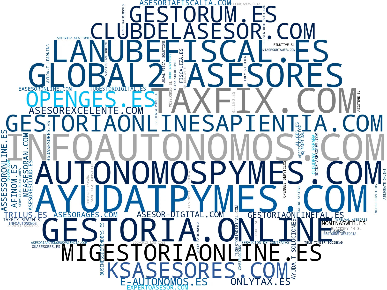 visualización de tendencias asesoría fiscal, alta autónomo, gestión nóminas