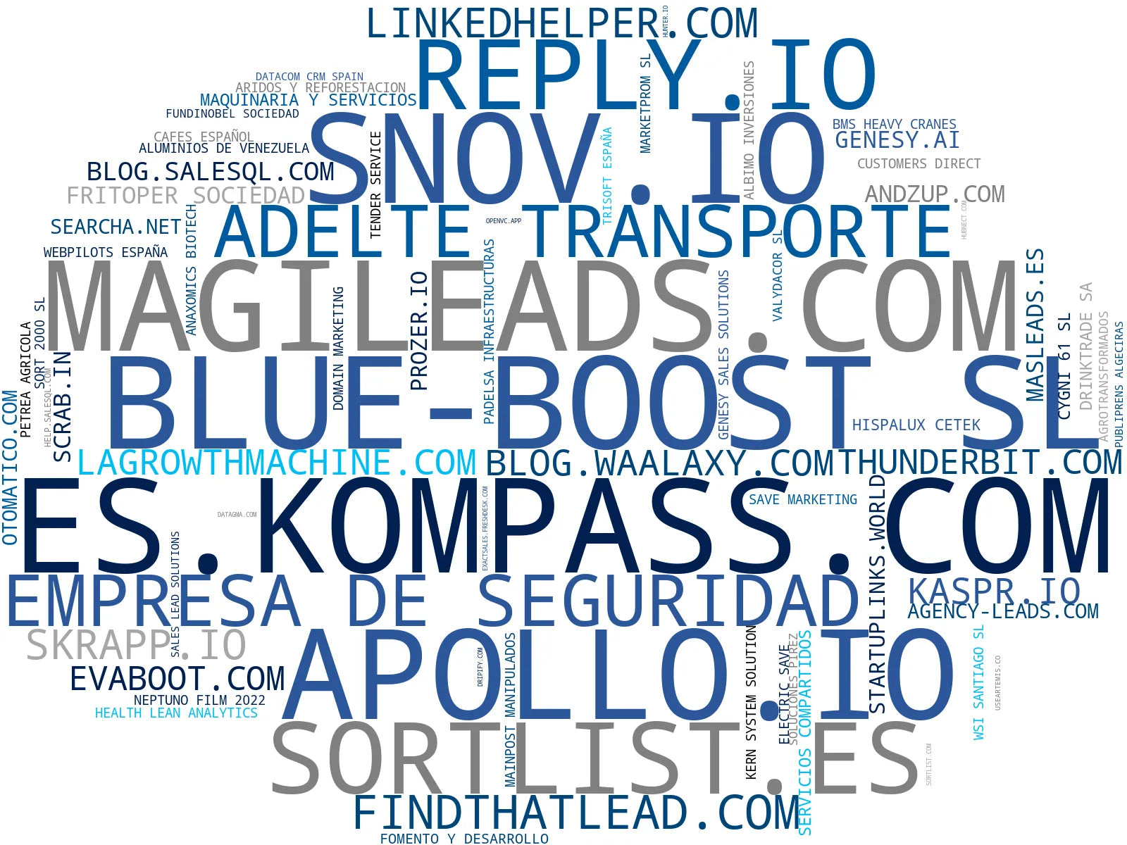 mapa de términos generación de leads B2B, buscador de contactos, identificación de visitantes web