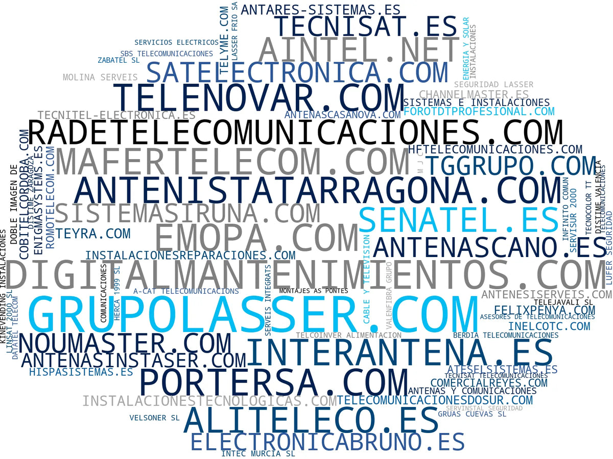 nube de conceptos videoporteros, sistemas seguridad, control accesos