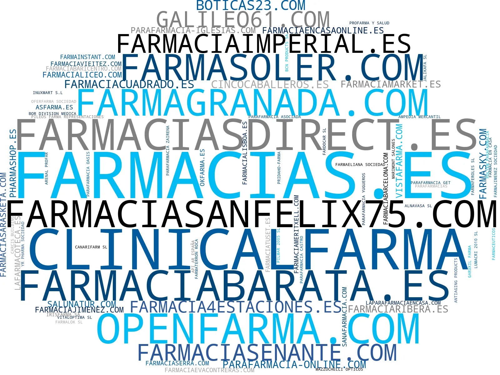 wordcloud de mercado dermocosmética natural, dispositivos médicos, suplementos deportivos