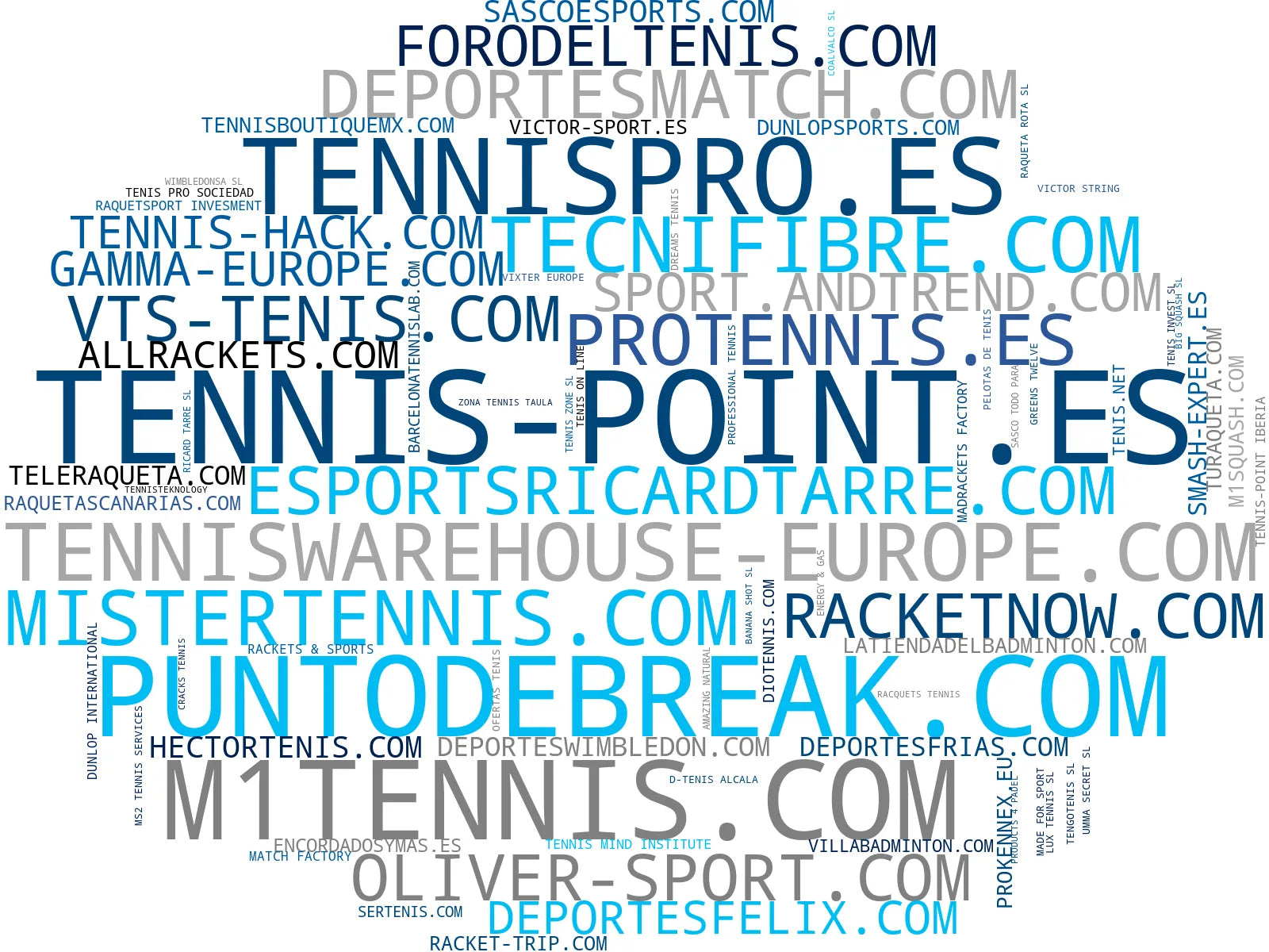visualización de tendencias raquetas de tenis, equipamiento de tenis, cordajes de tenis