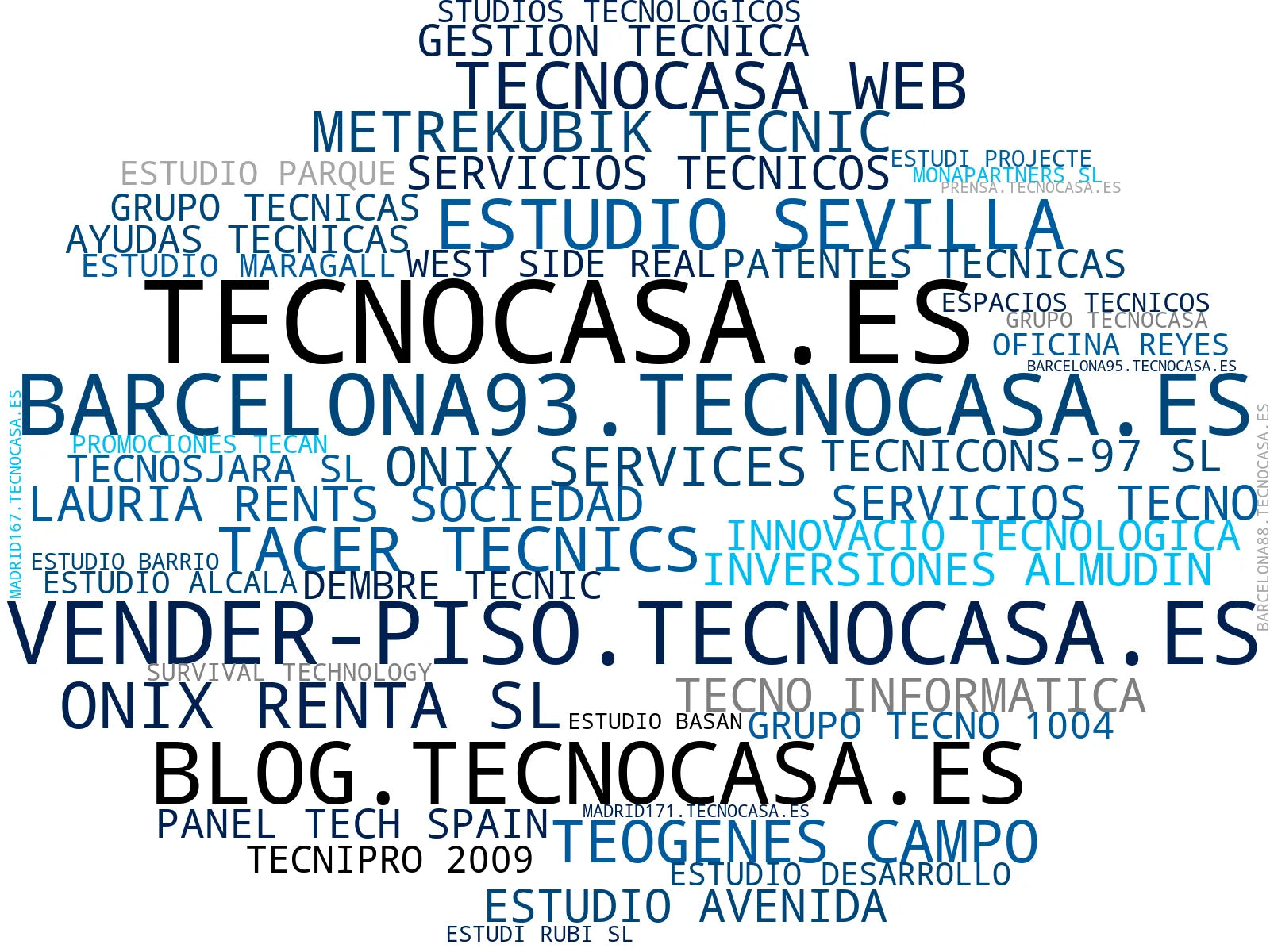 visualización de tendencias venta inmuebles, valoración gratuita inmuebles, búsqueda viviendas