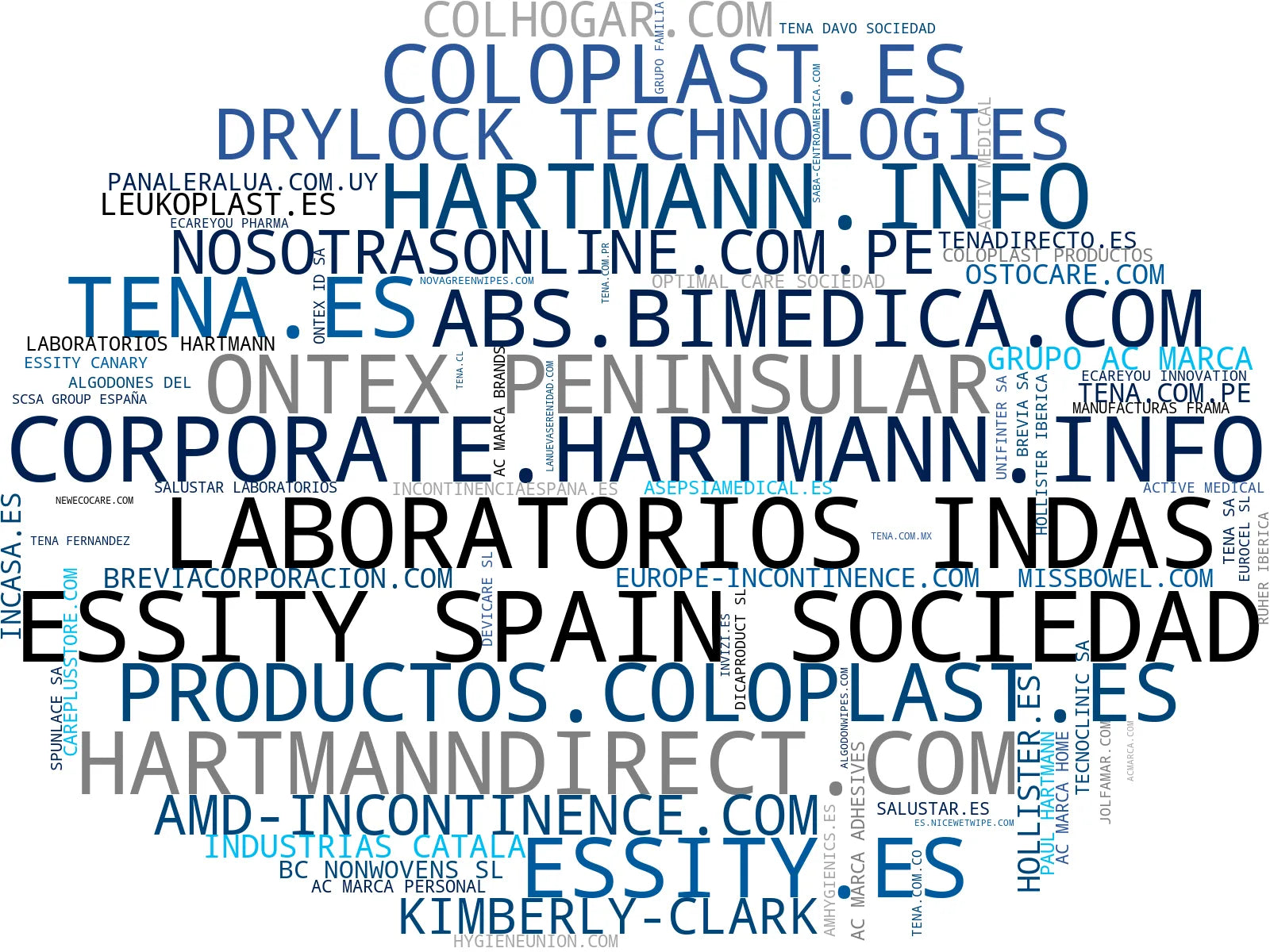 visualización de tendencias toallitas húmedas, ropa interior absorbente, productos de desinfección